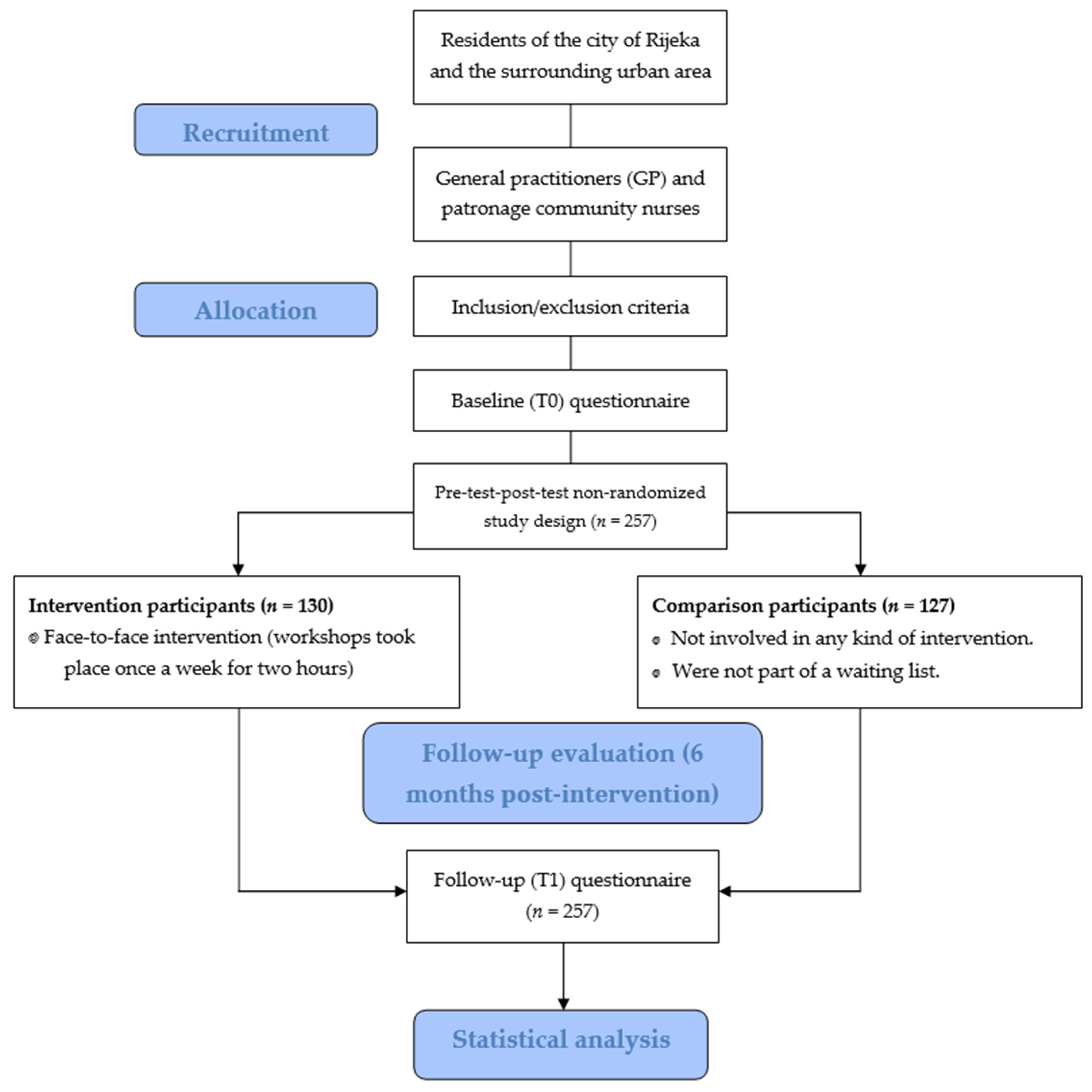 Healthcare 14 00229 g001