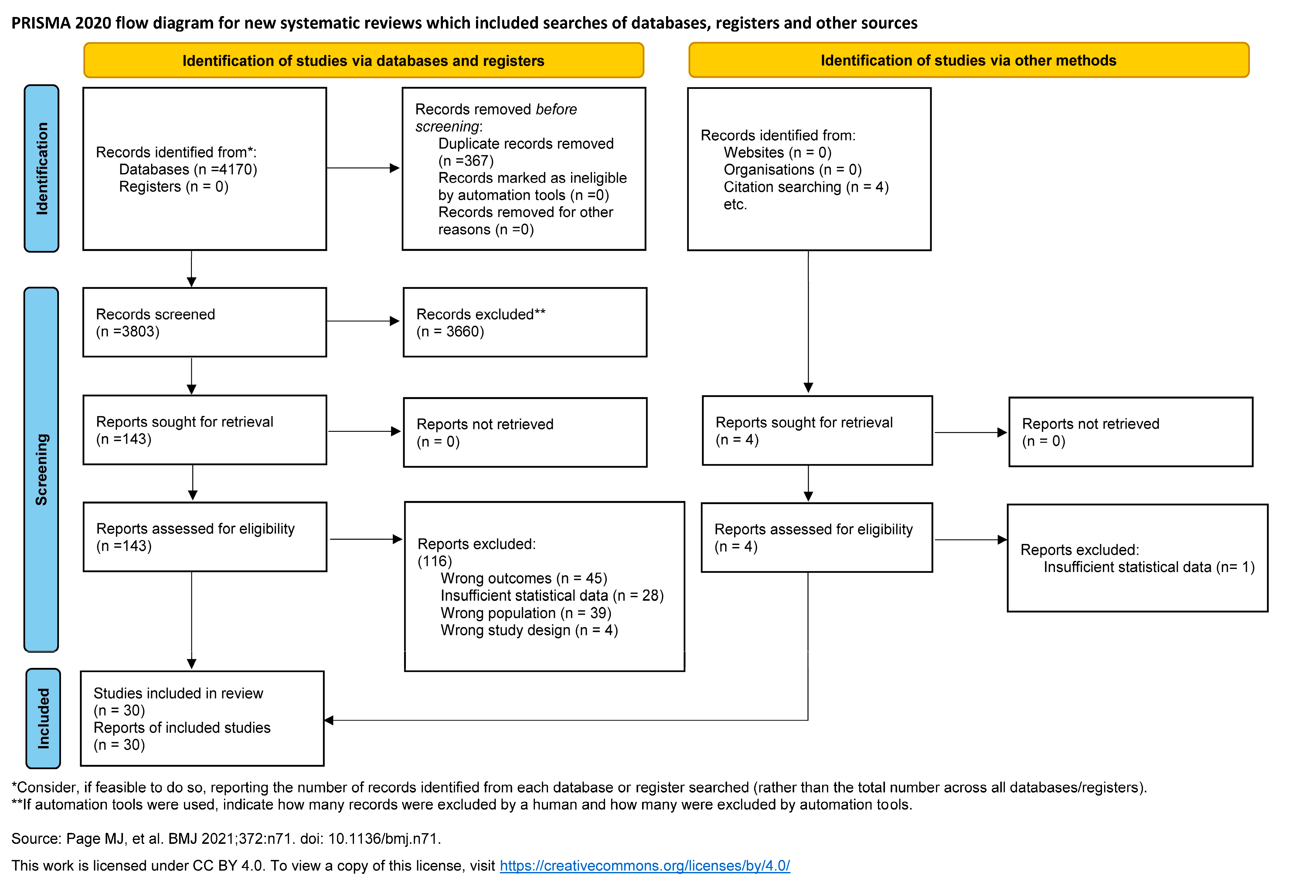 Healthcare 14 00233 g001