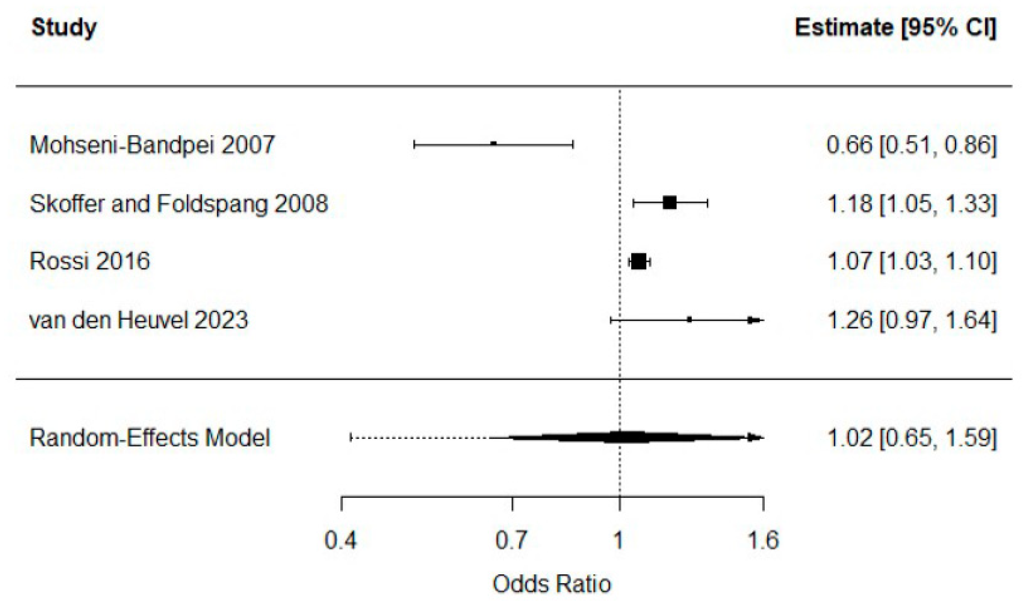 Healthcare 14 00233 g002