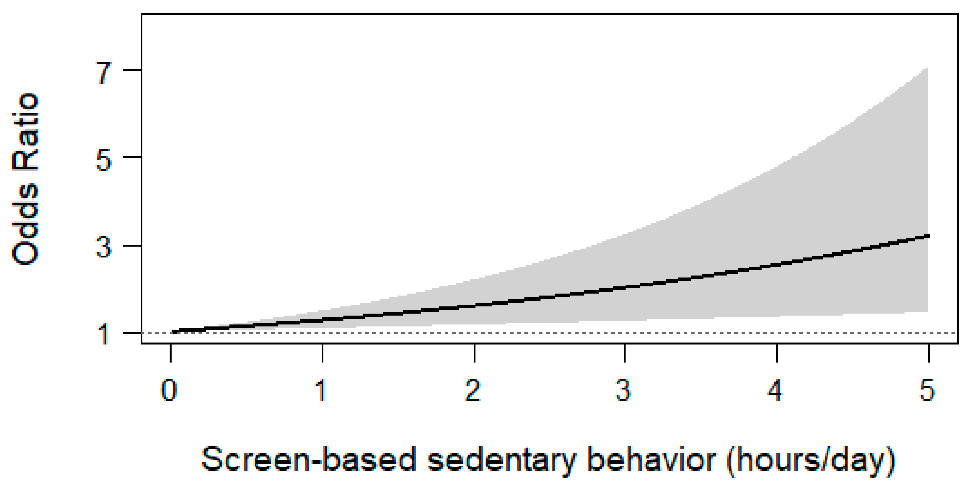 Healthcare 14 00233 g003