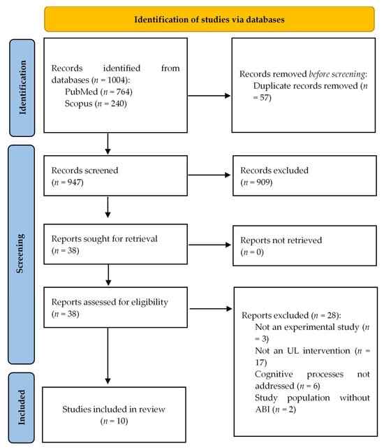 Flowchart of the study selection.