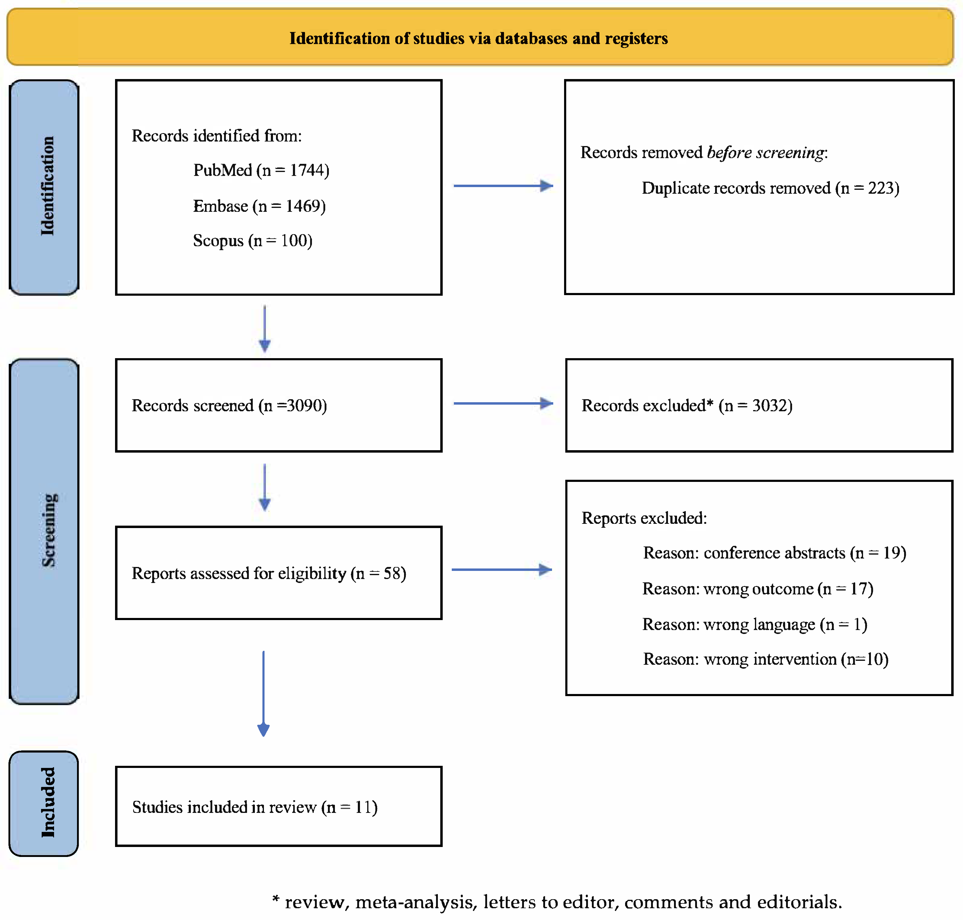 Healthcare 14 00239 g001