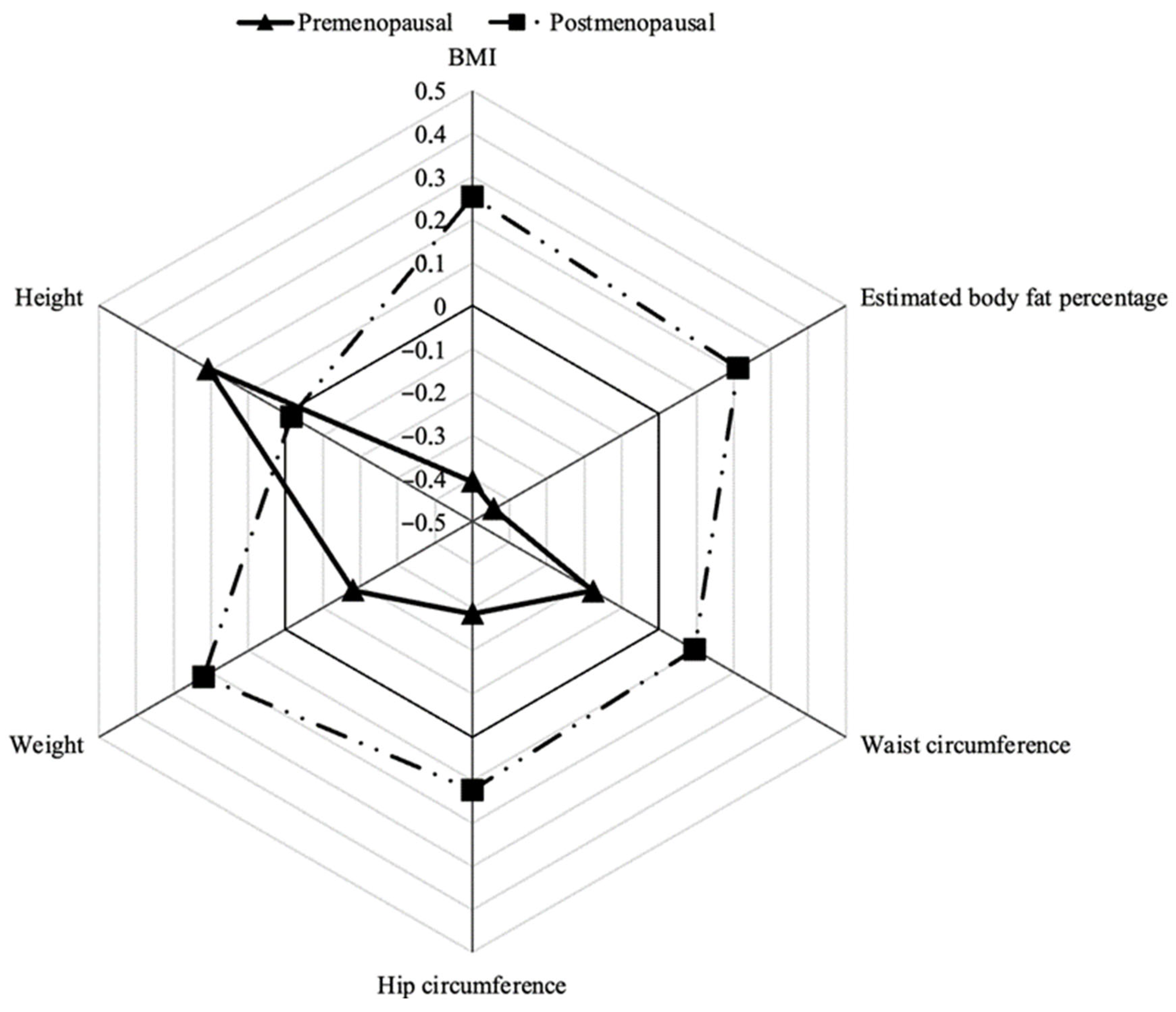 Healthcare 14 00321 g001