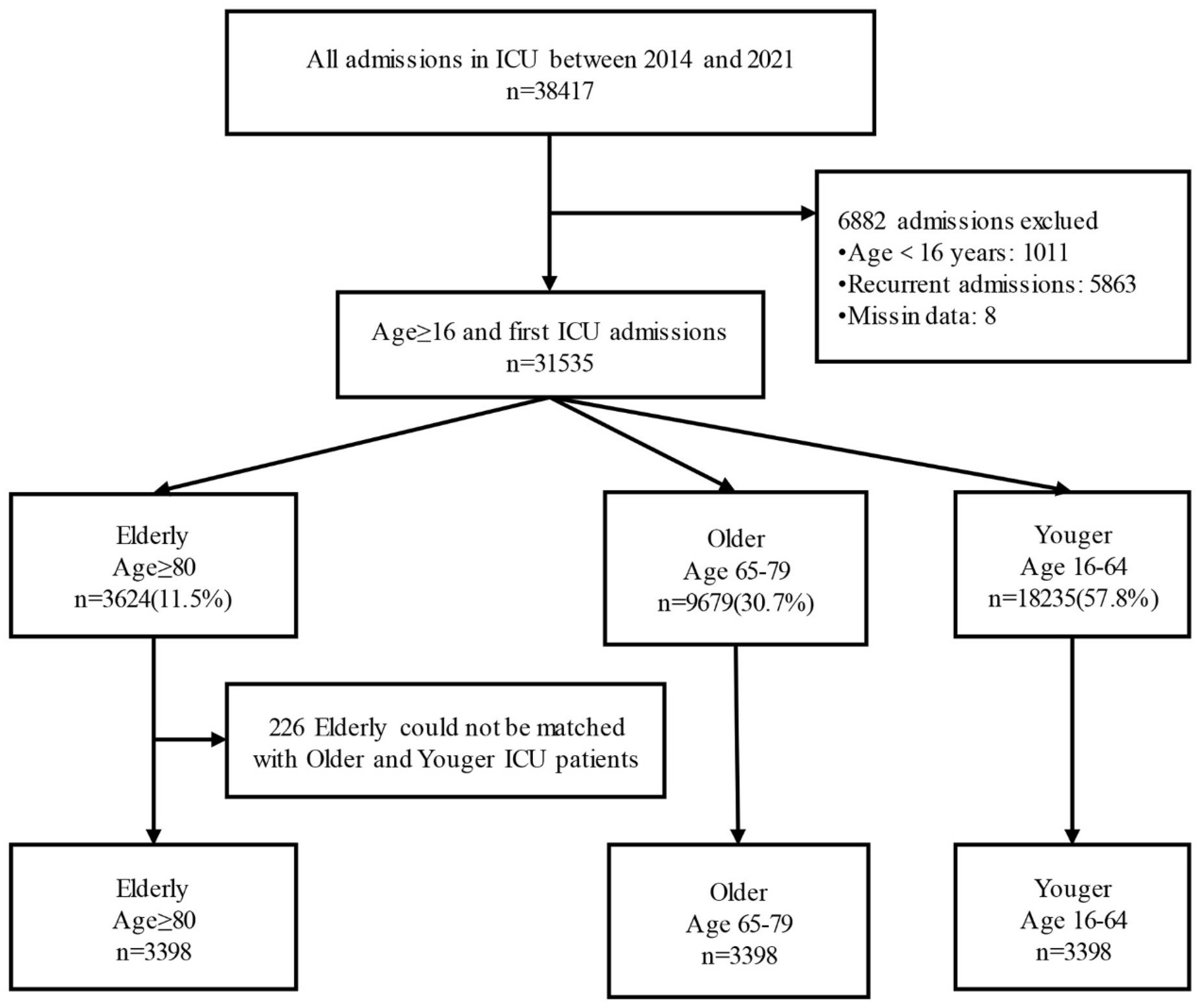 Healthcare 14 00364 g001 Healthcare 14 00364 g001