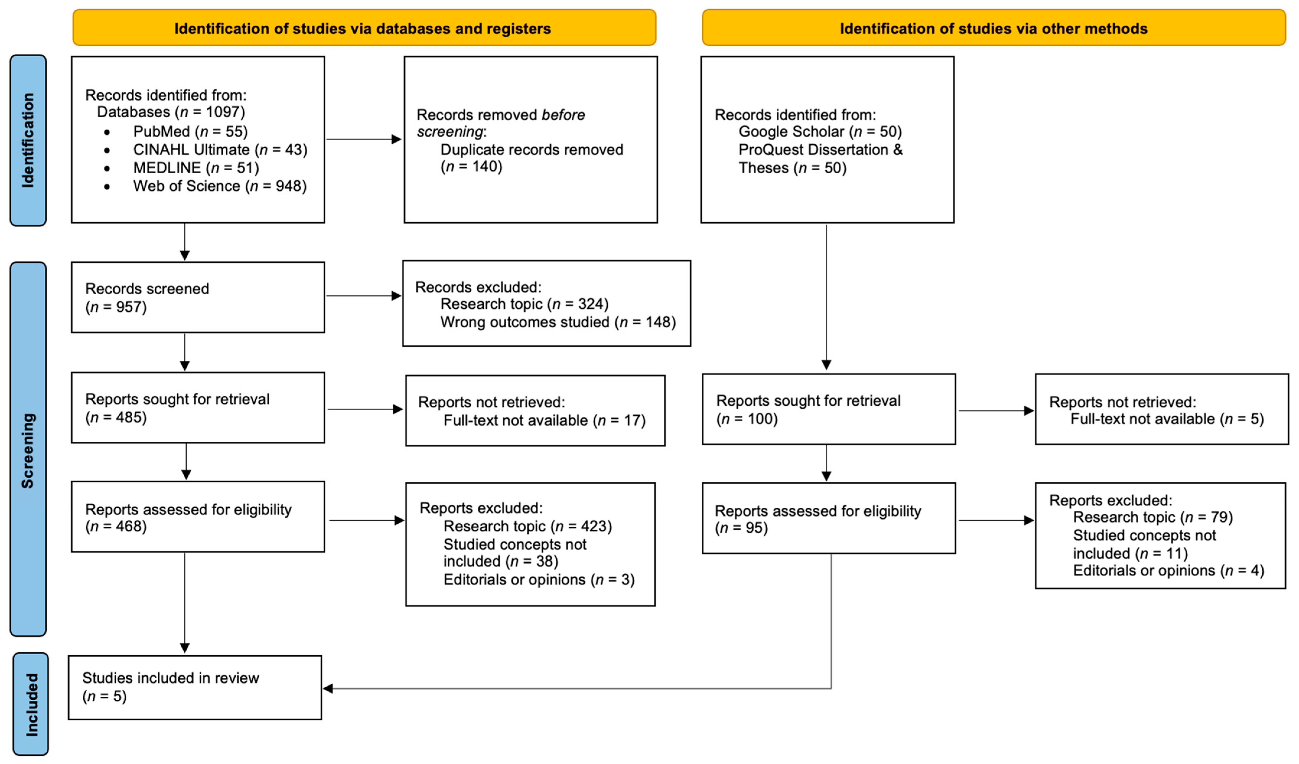 Healthcare 14 00365 g001 Healthcare 14 00365 g001