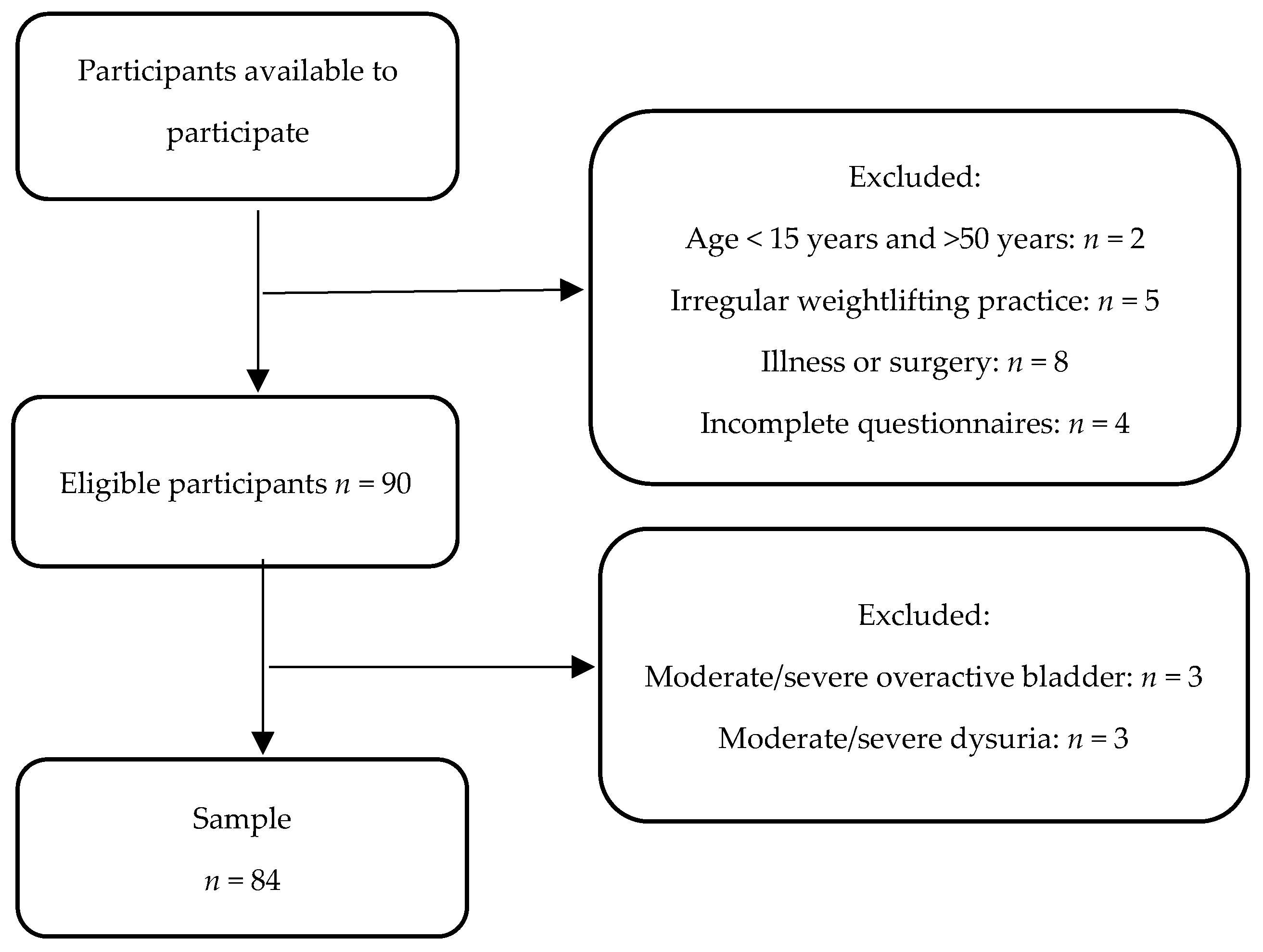 Healthcare 14 00381 g001