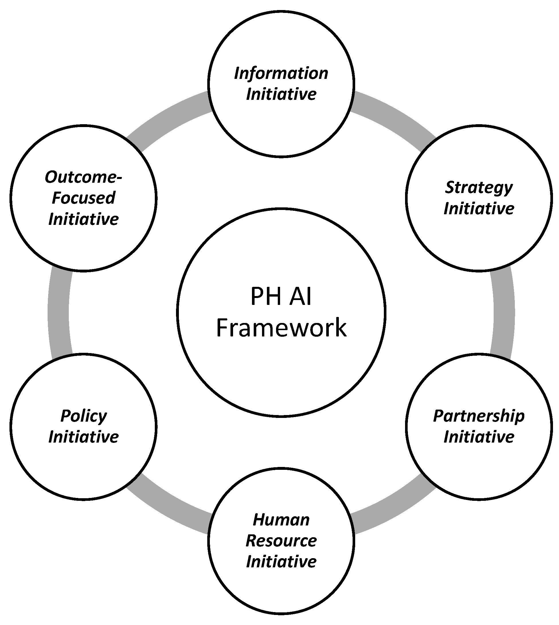 Healthcare 14 00385 g002