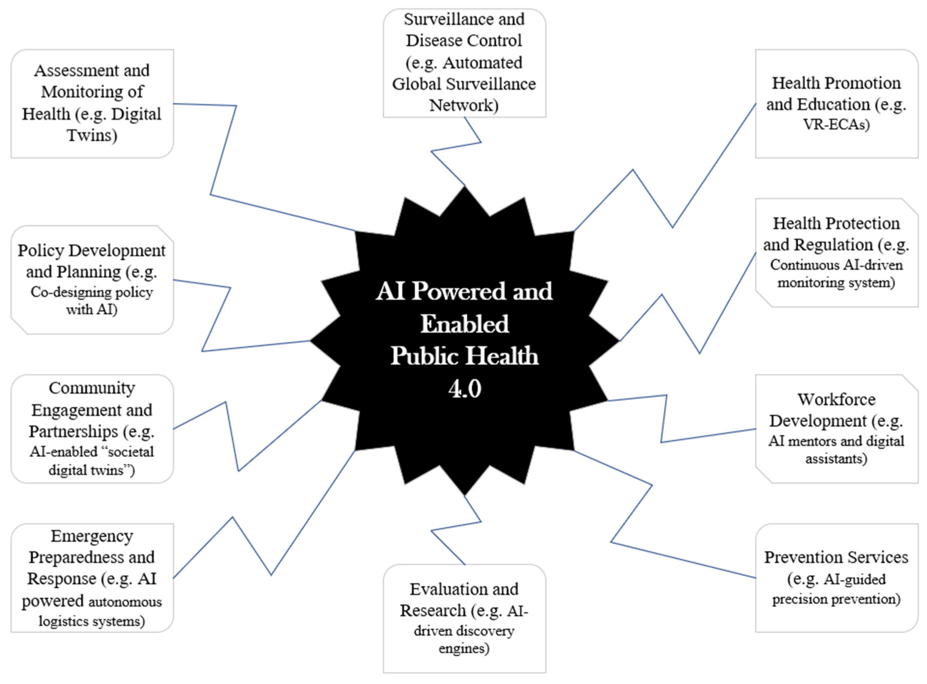 Healthcare 14 00385 g003