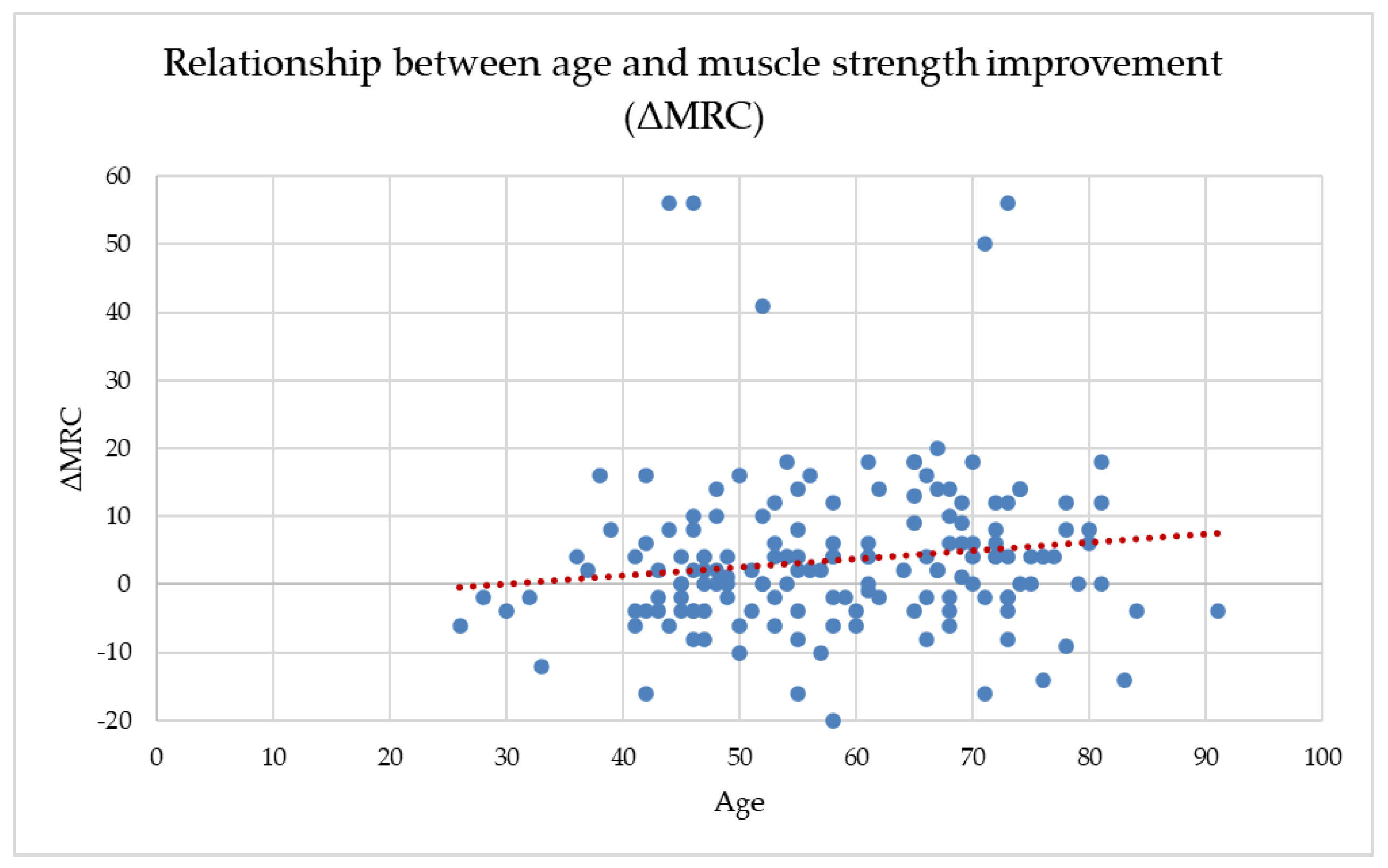 Healthcare 14 00392 g002