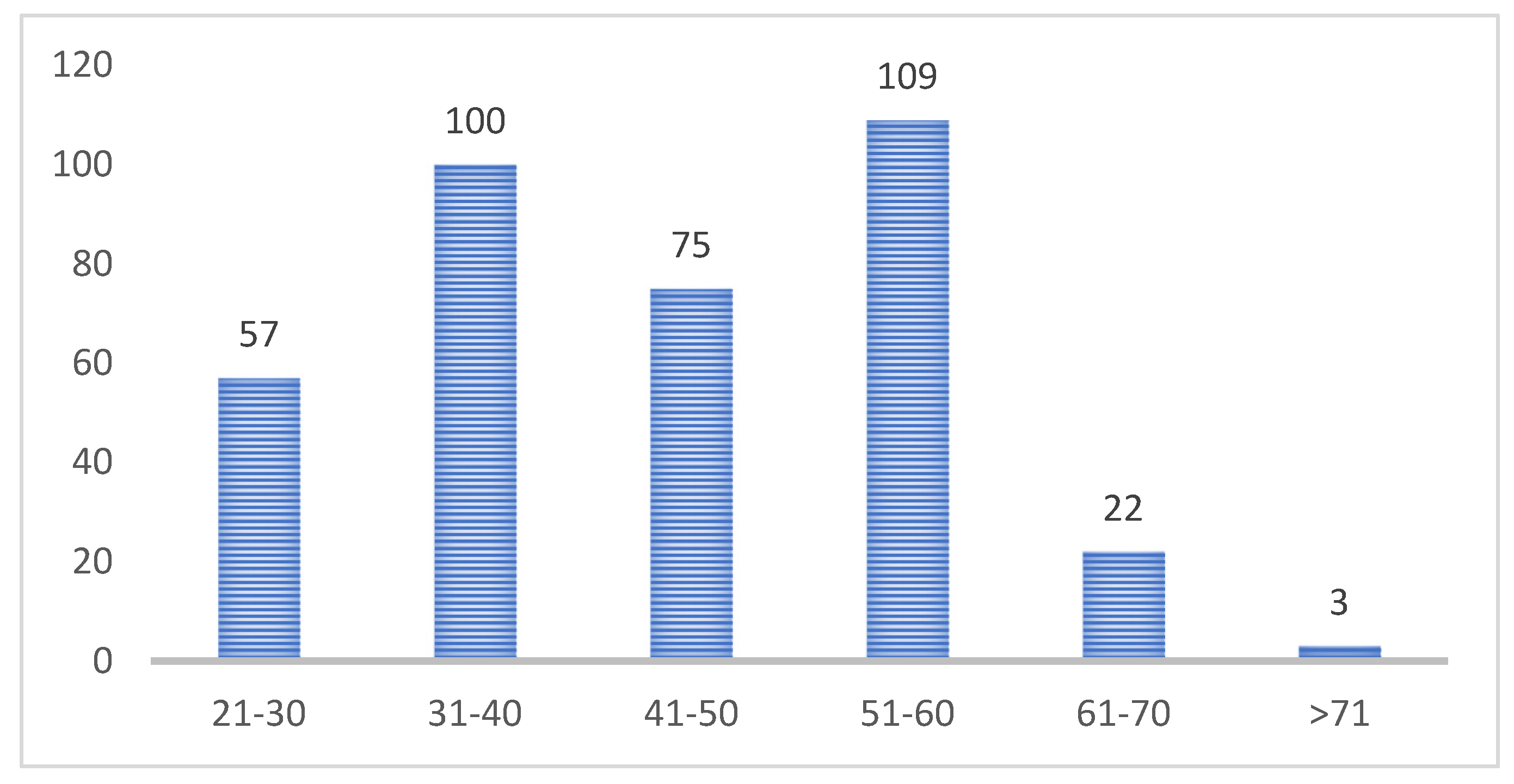 Healthcare 14 00401 g002