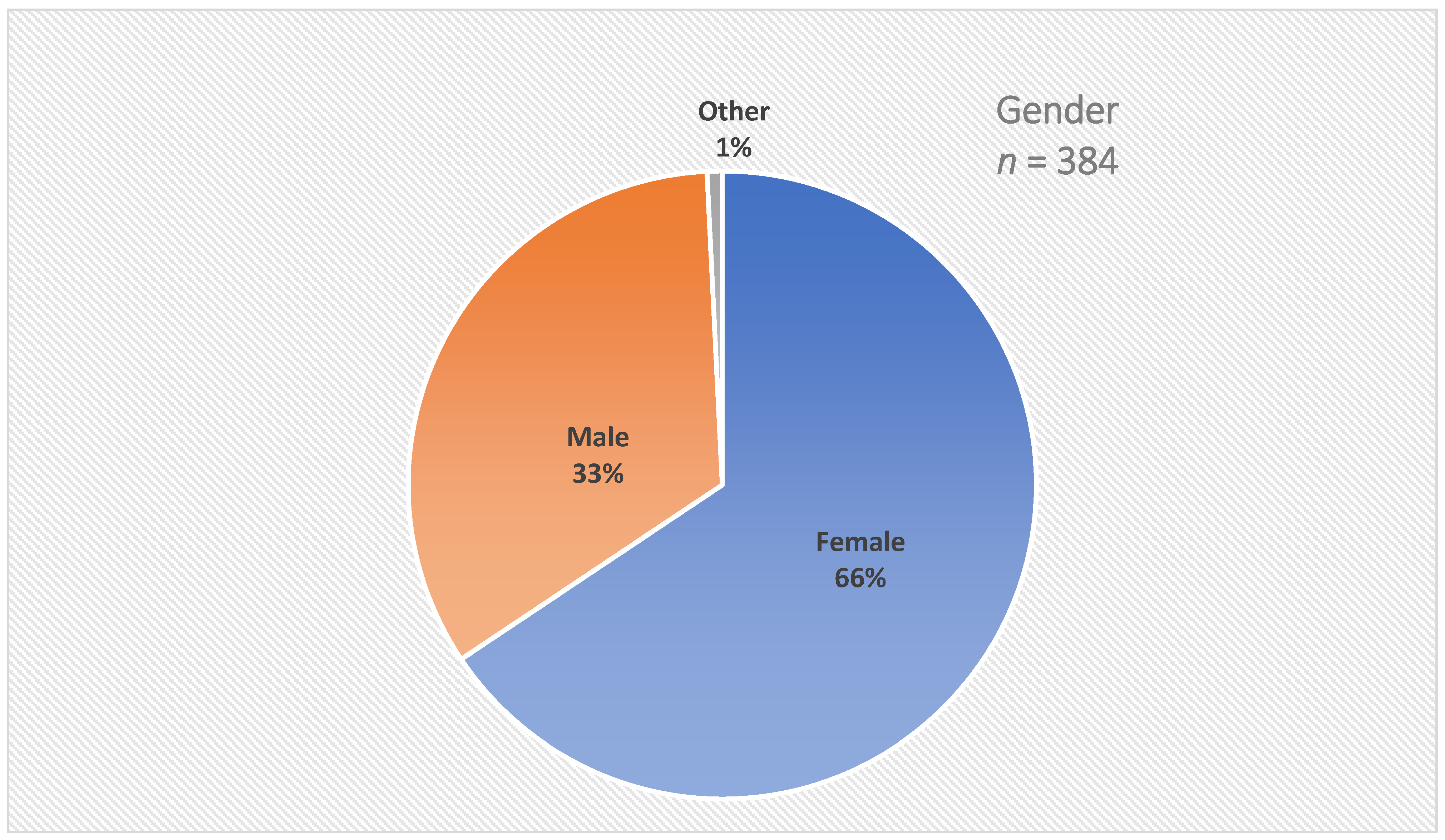 Healthcare 14 00401 g003