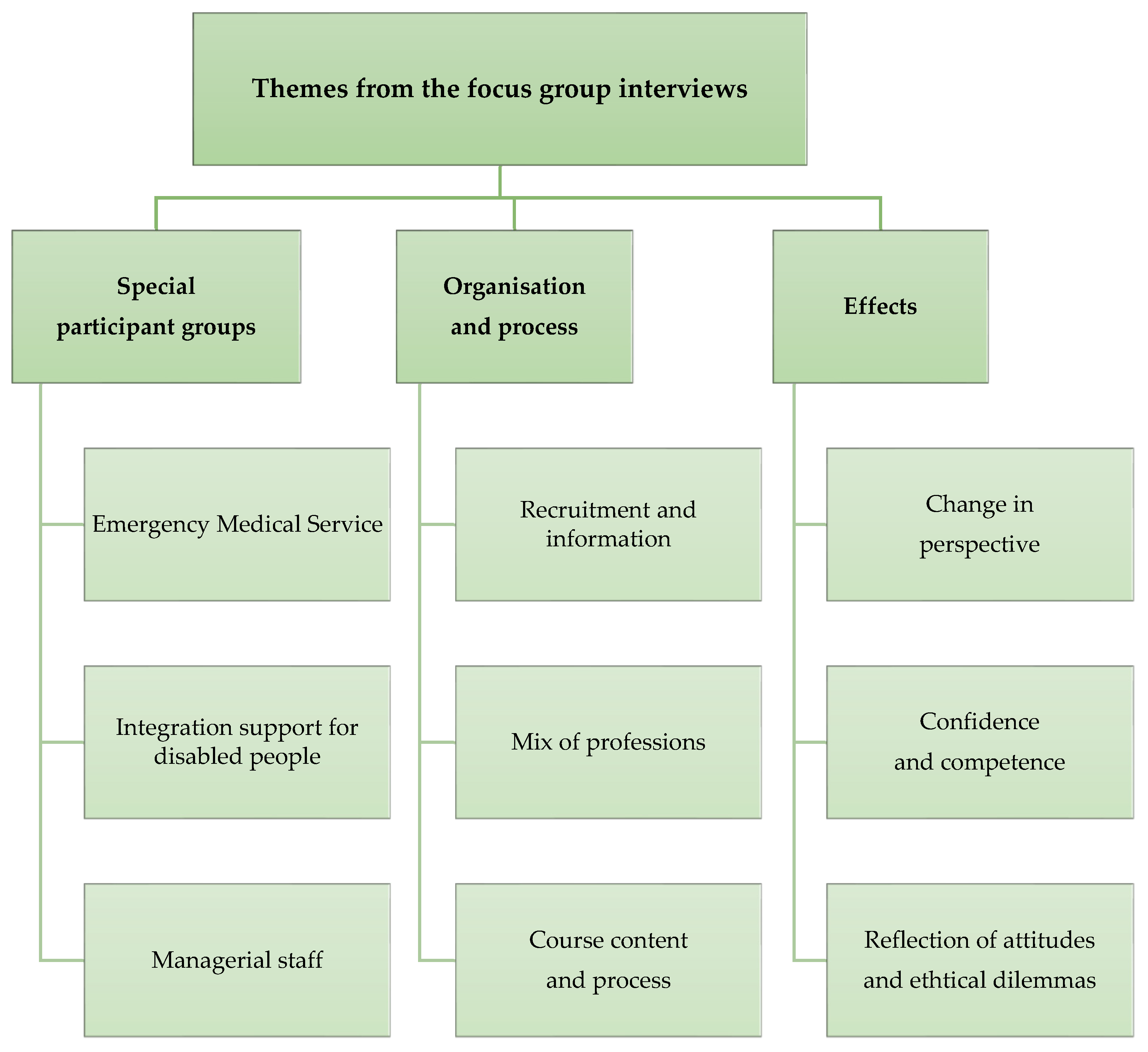 Healthcare 14 00401 g005