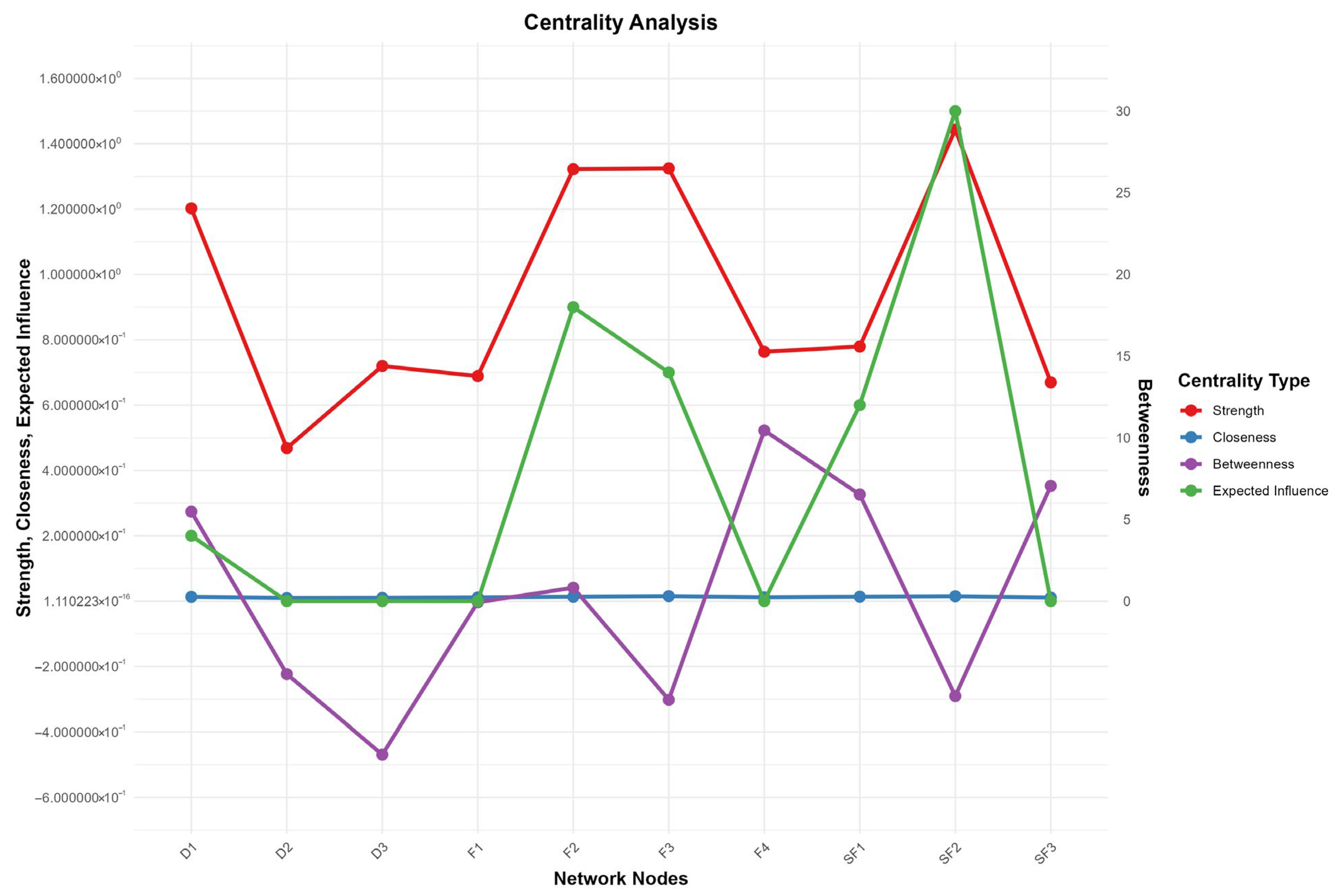Healthcare 14 00438 g002 Healthcare 14 00438 g002