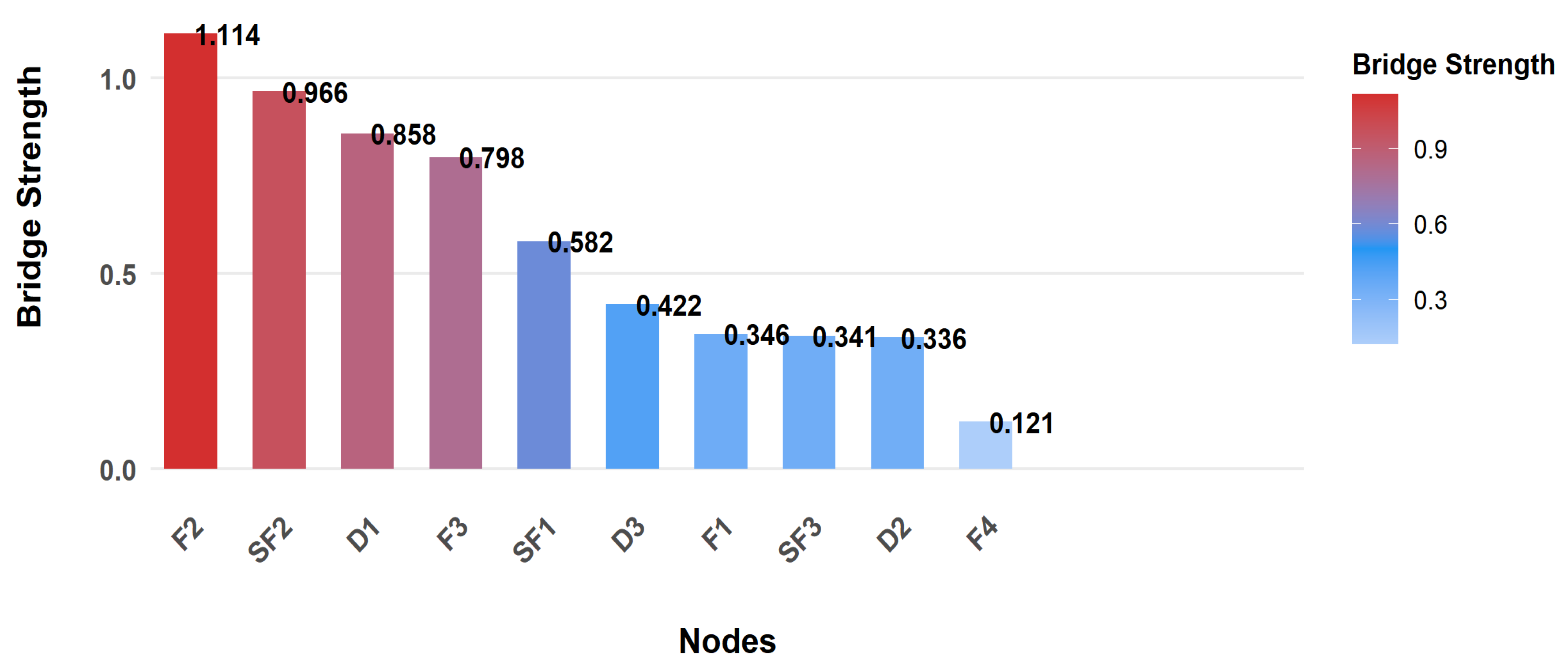 Healthcare 14 00438 g003 Healthcare 14 00438 g003