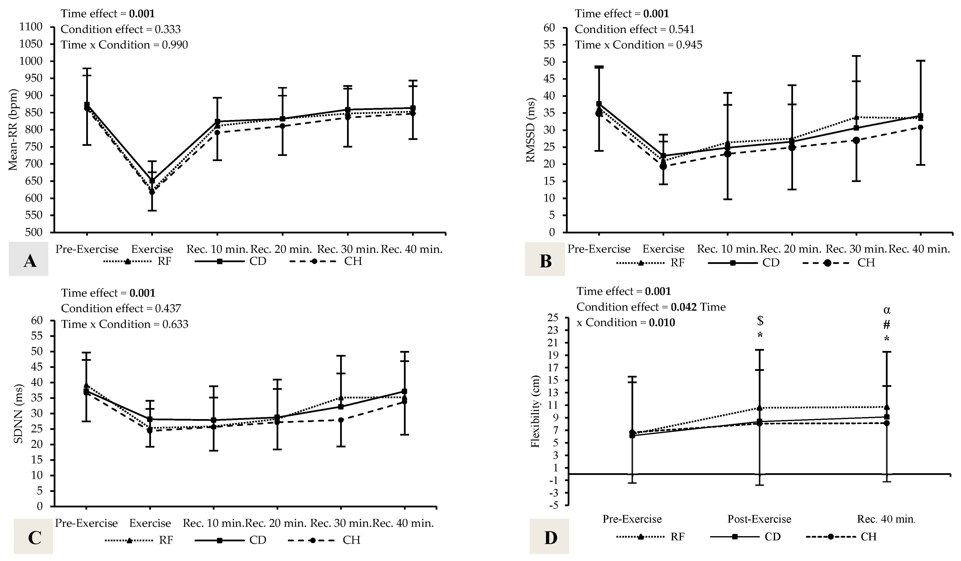 Healthcare 14 00459 g002 Healthcare 14 00459 g002