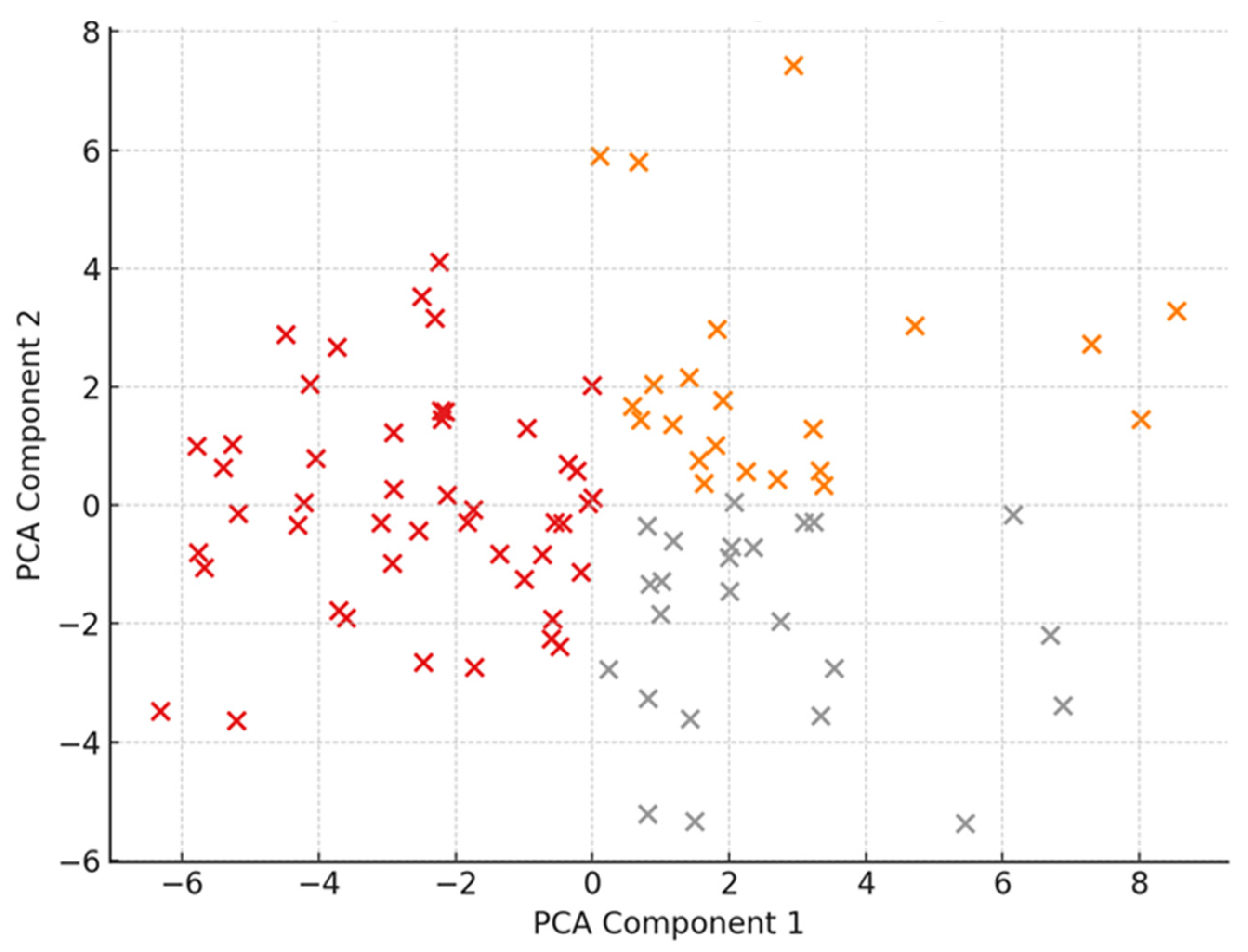 Healthcare 14 00487 g002