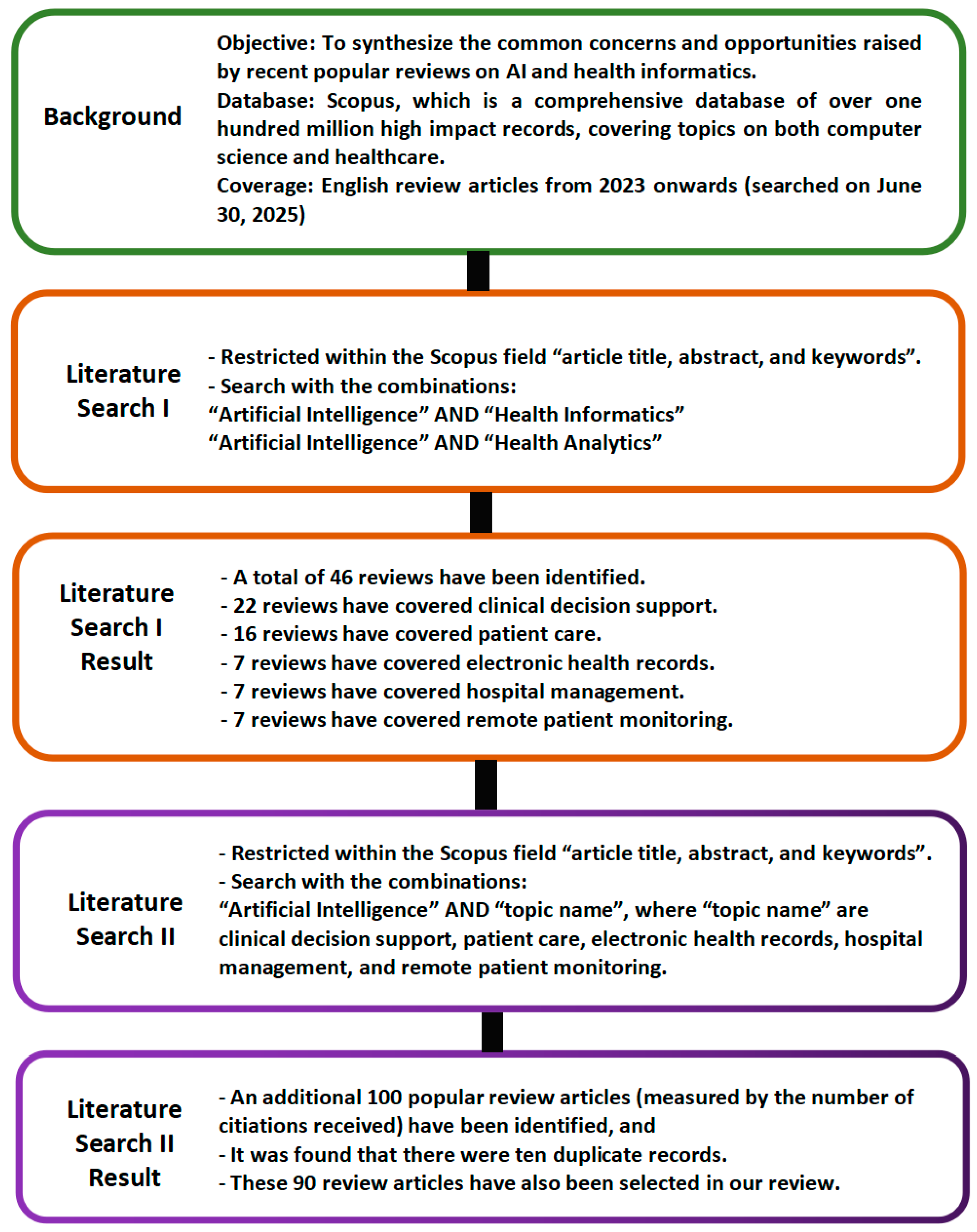 Healthcare 14 00495 g001 Healthcare 14 00495 g001