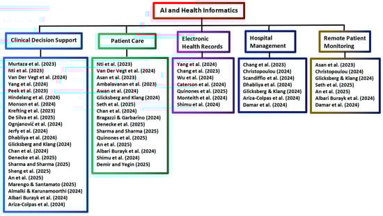 Healthcare 14 00495 g002