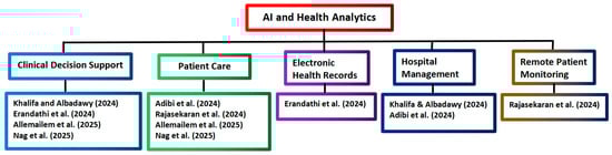 Healthcare 14 00495 g003