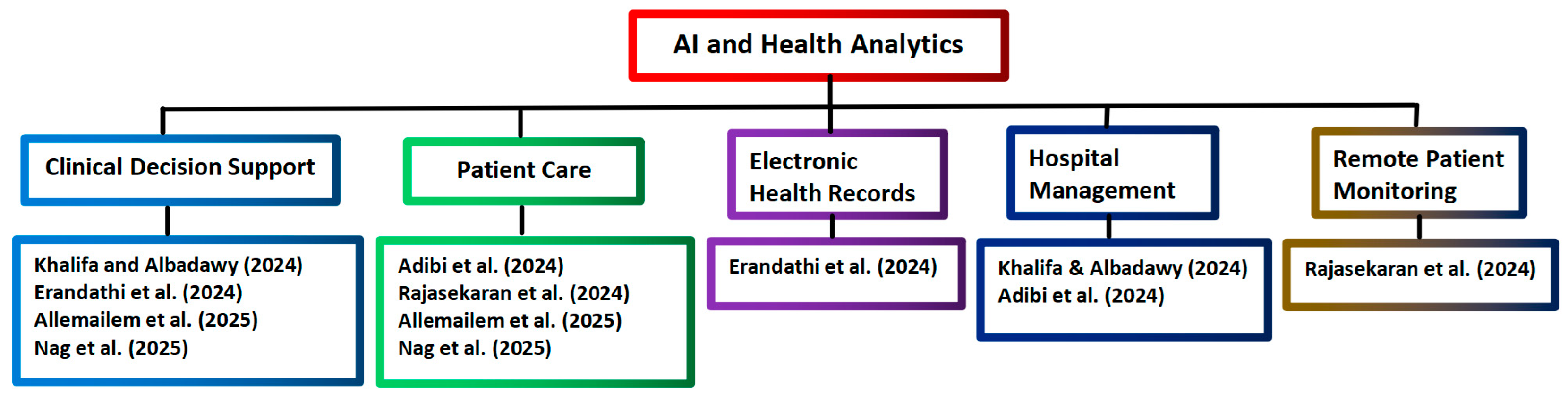 Healthcare 14 00495 g003 Healthcare 14 00495 g003