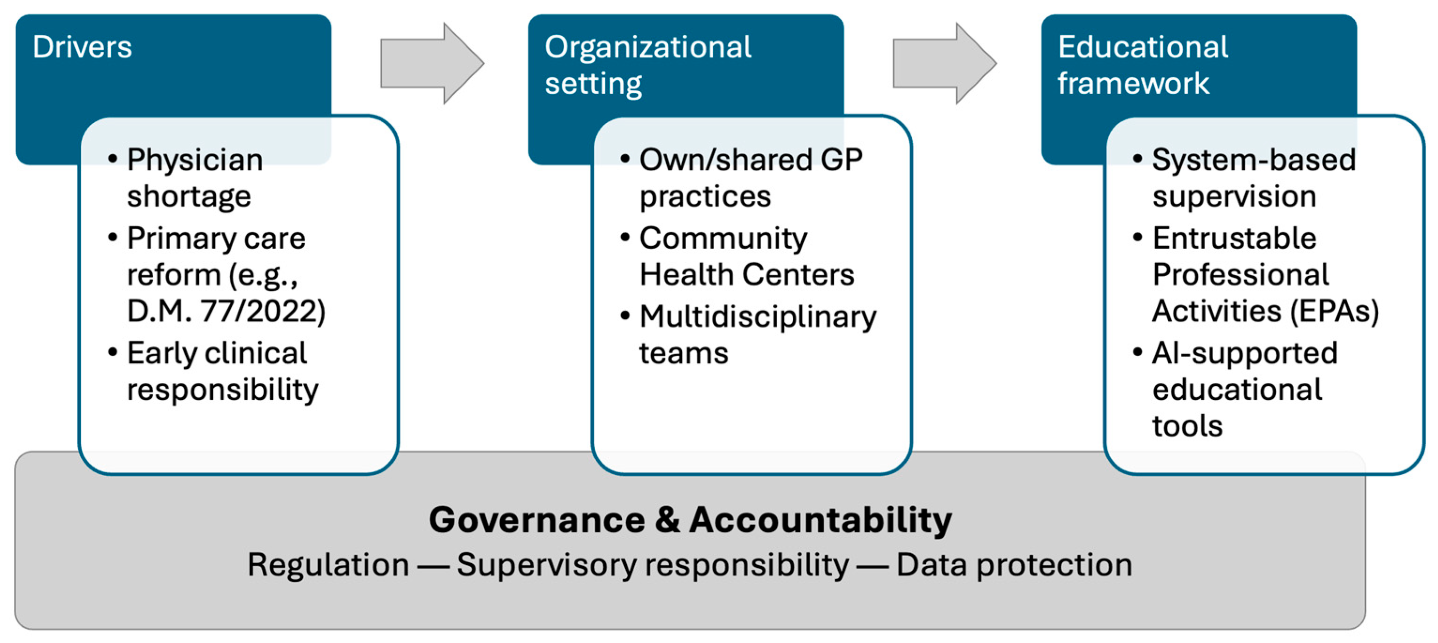 Healthcare 14 00503 g001