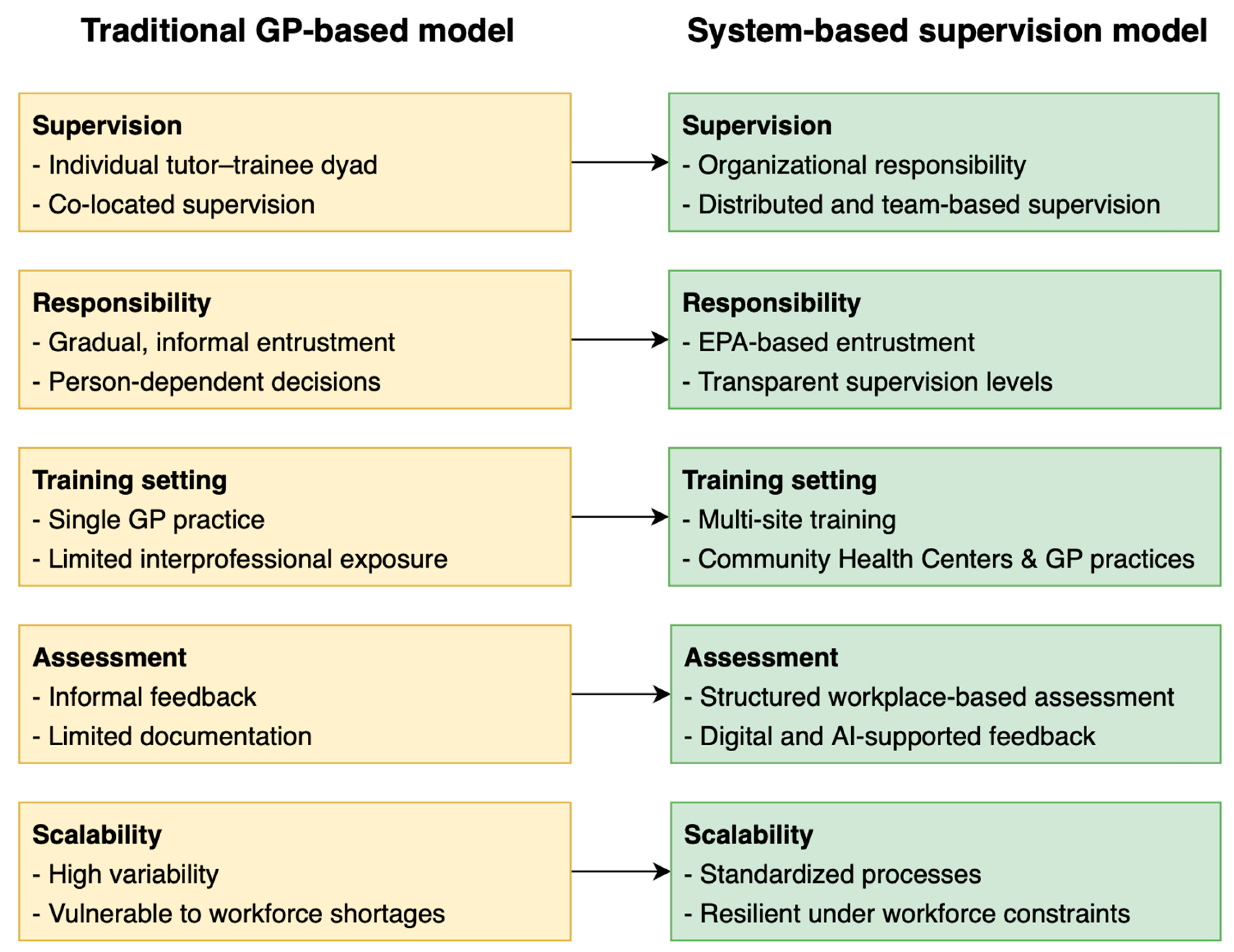 Healthcare 14 00503 g002