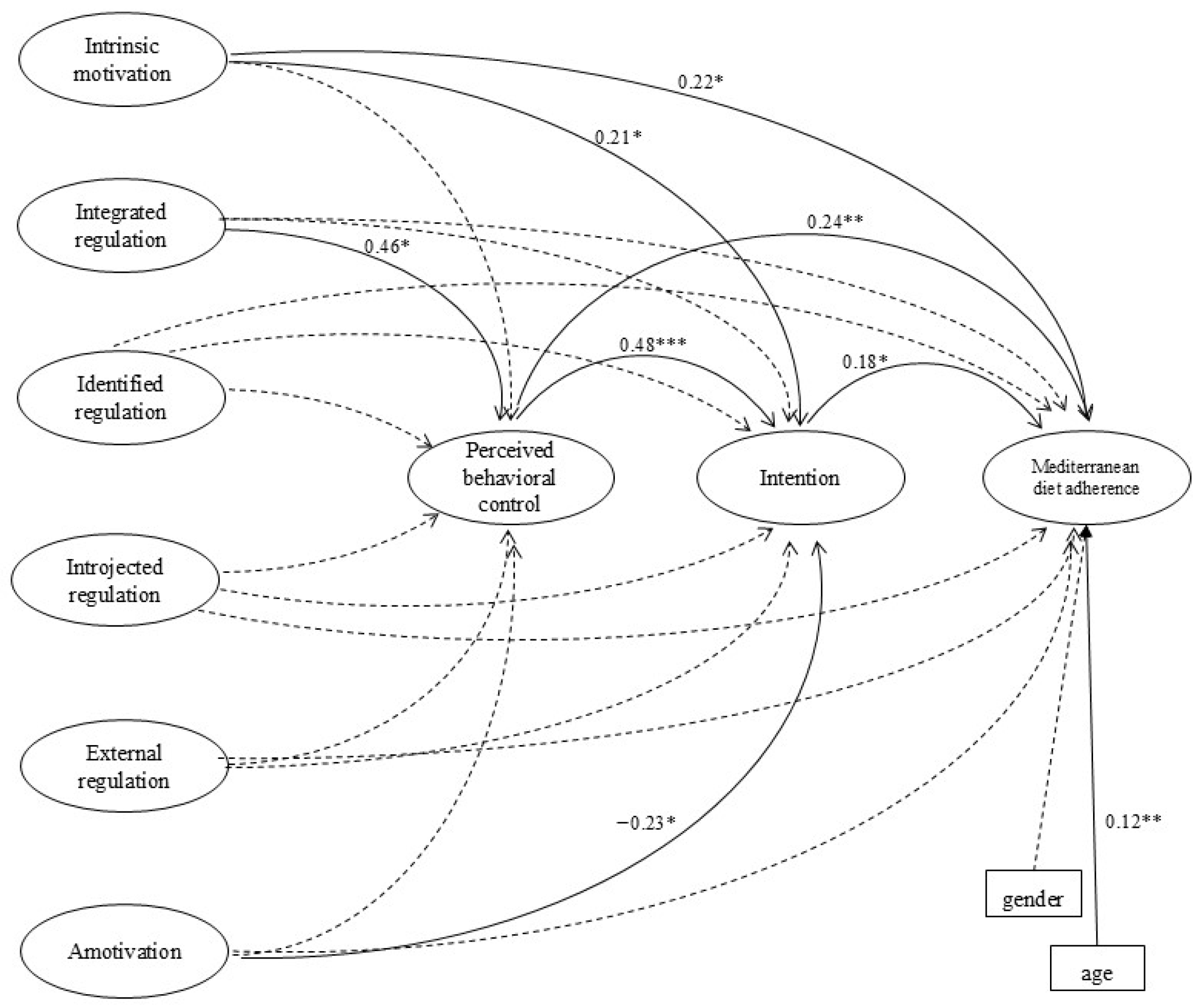 Healthcare 14 00509 g001