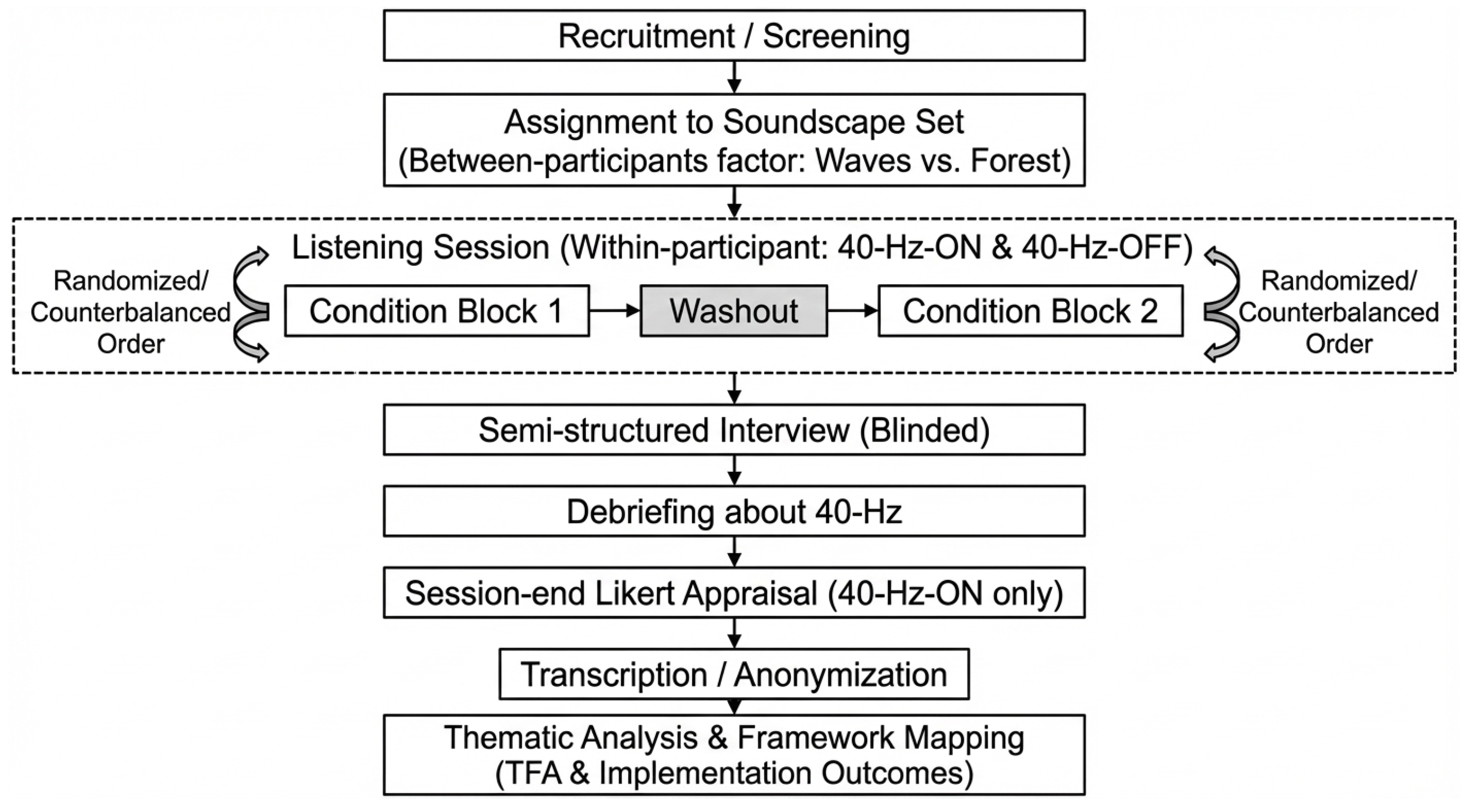 Healthcare 14 00512 g001