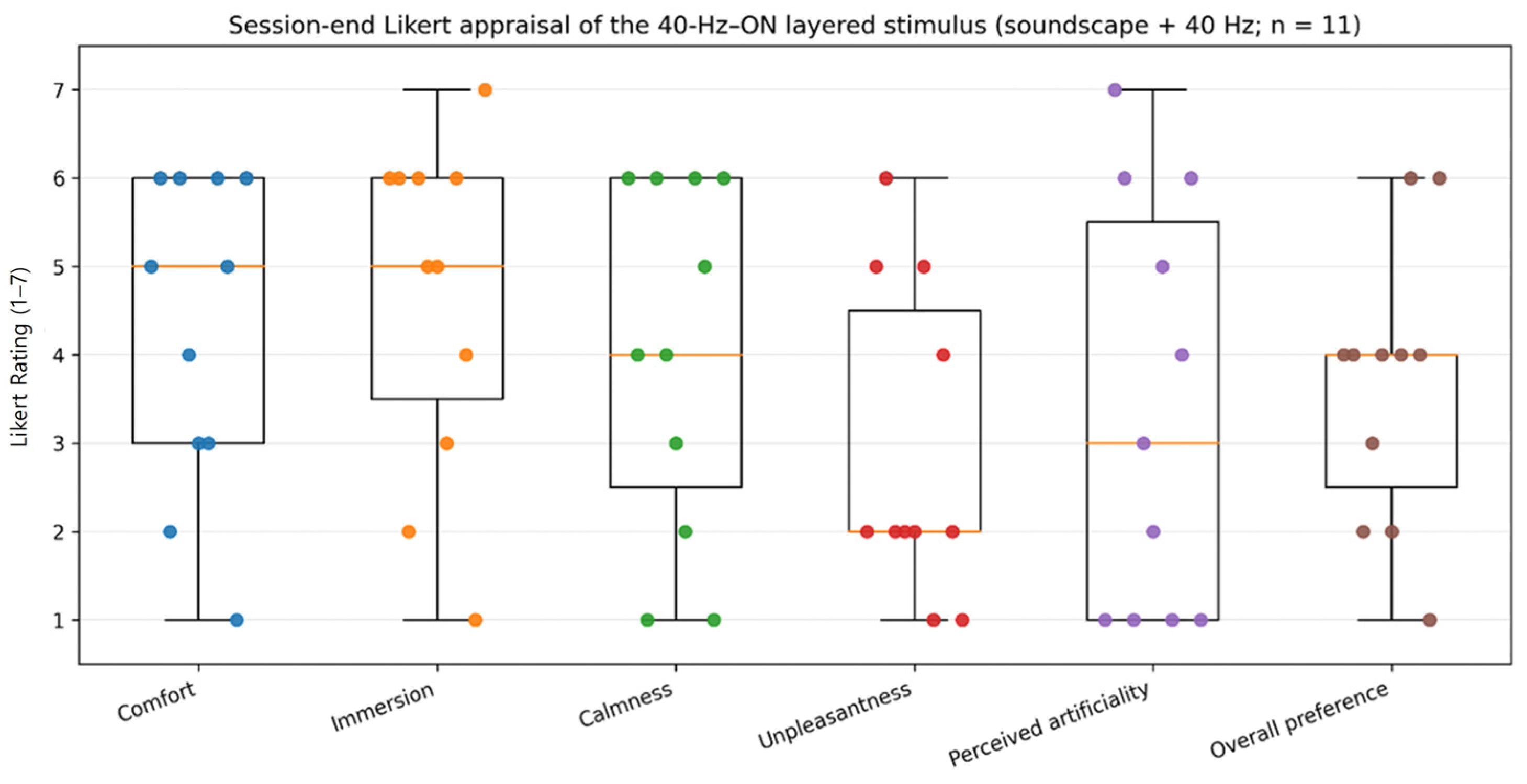 Healthcare 14 00512 g003