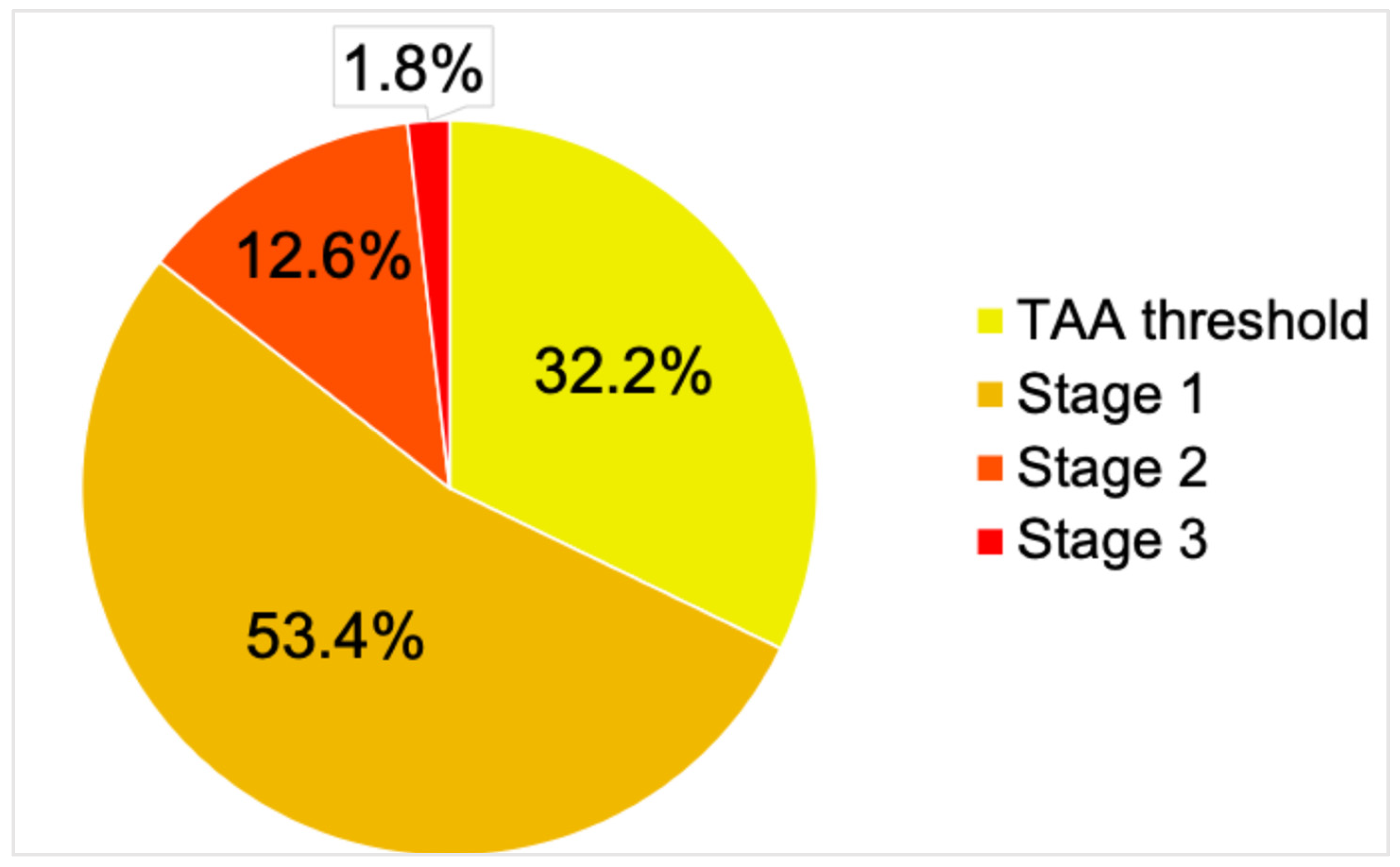 Healthcare 14 00515 g001
