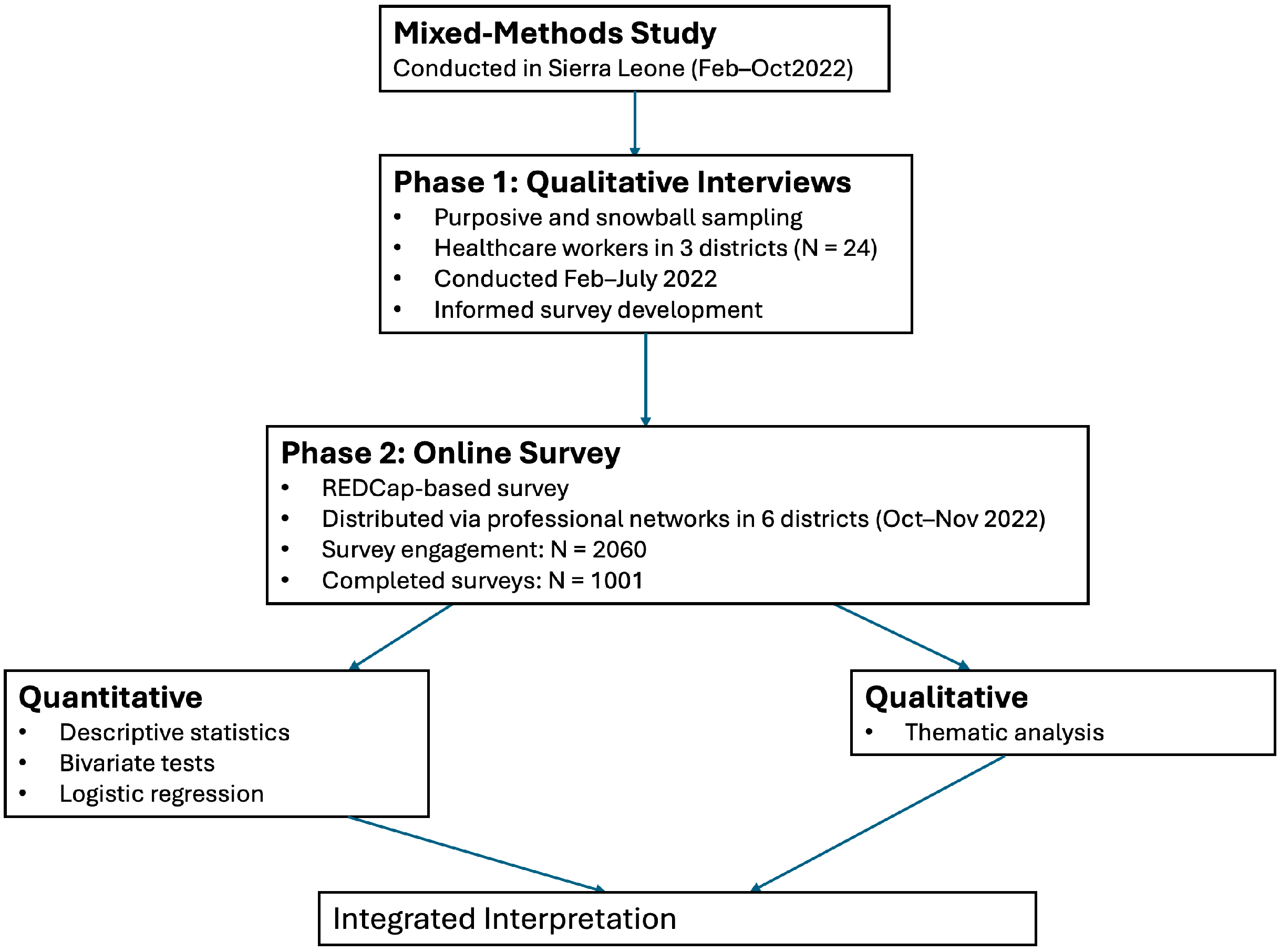 Healthcare 14 00535 g001 Healthcare 14 00535 g001