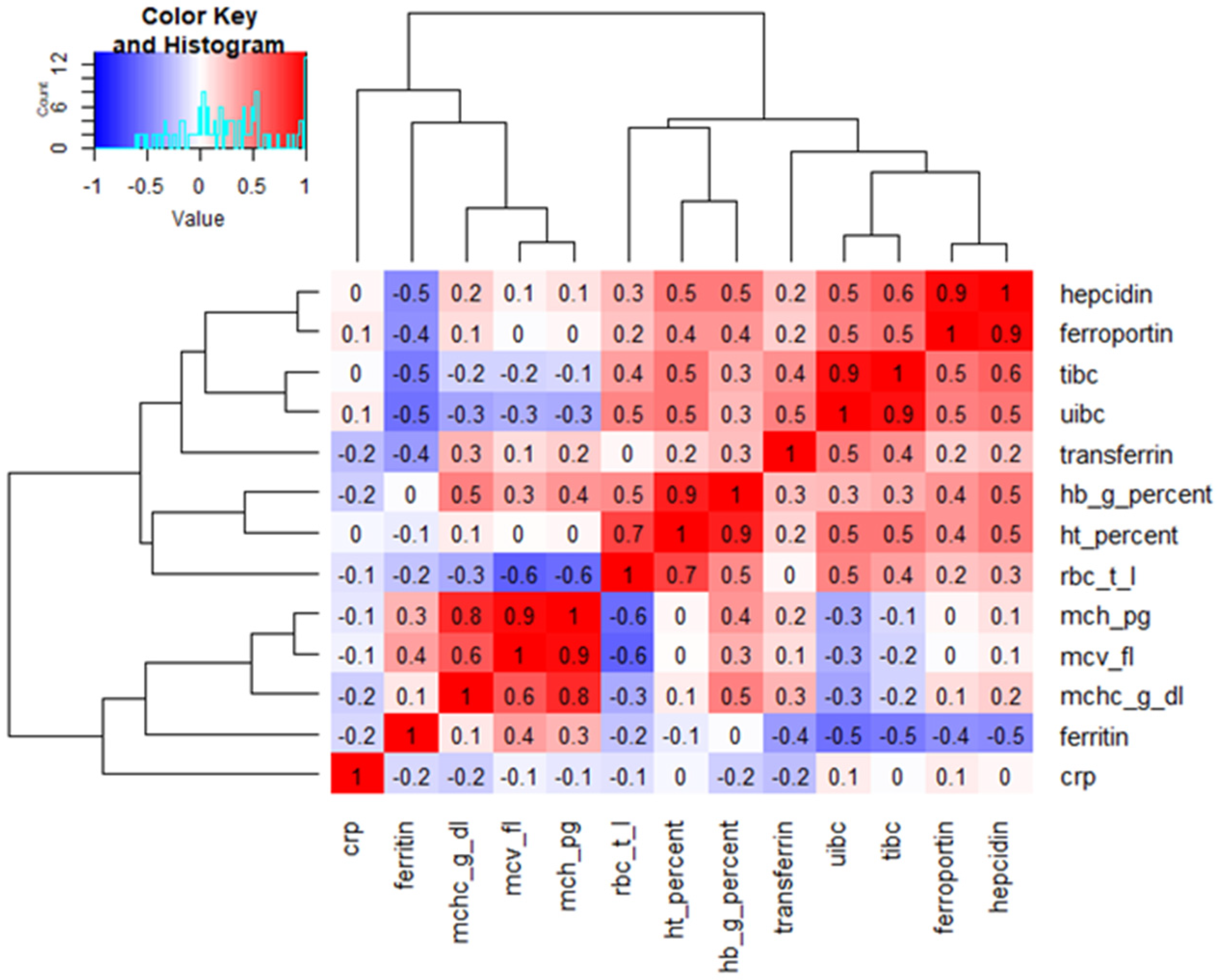 Healthcare 14 00574 g001 Healthcare 14 00574 g001