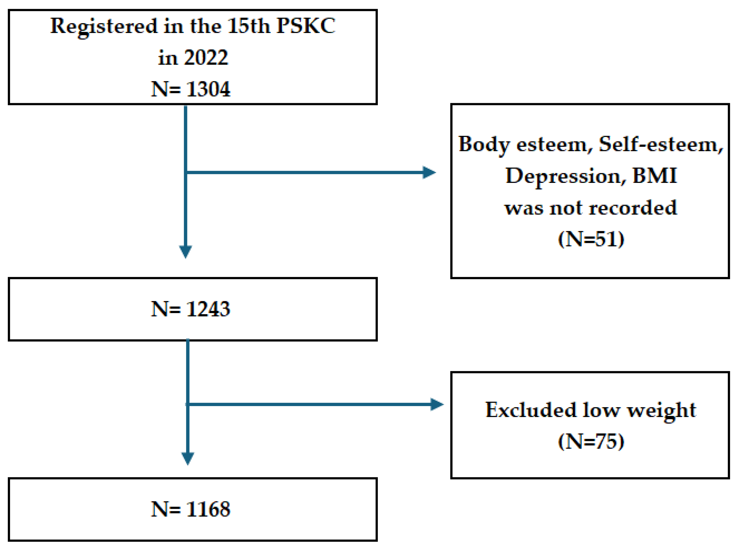 Healthcare 14 00616 g001 Healthcare 14 00616 g001