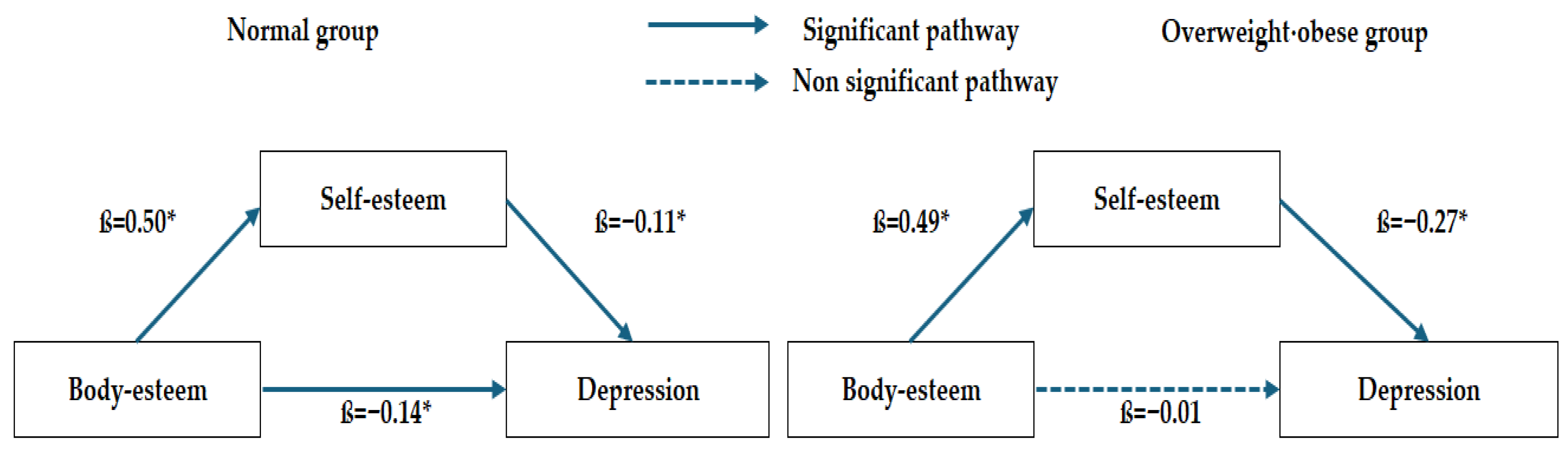 Healthcare 14 00616 g002 Healthcare 14 00616 g002