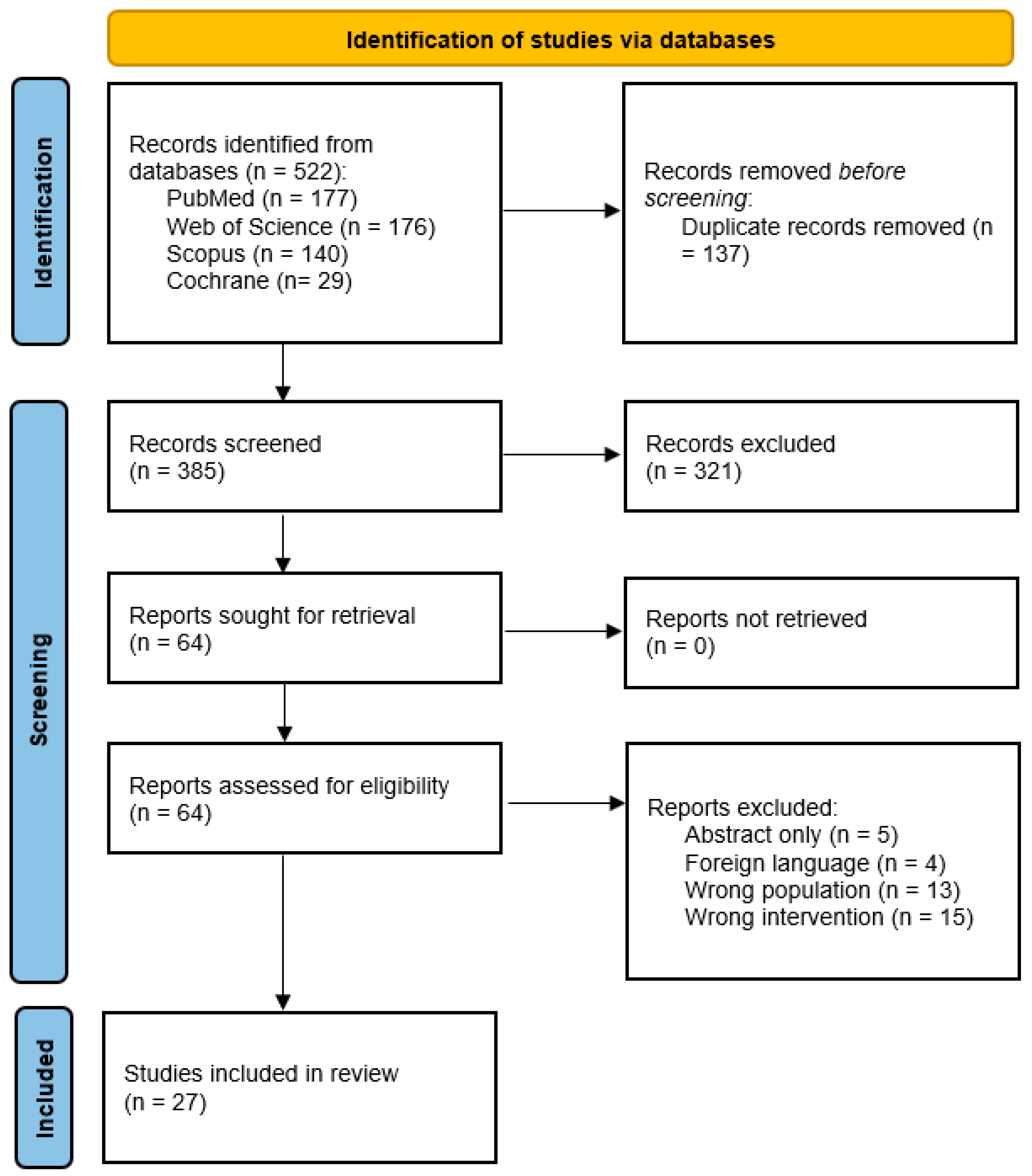 Healthcare 14 00623 g001 Healthcare 14 00623 g001