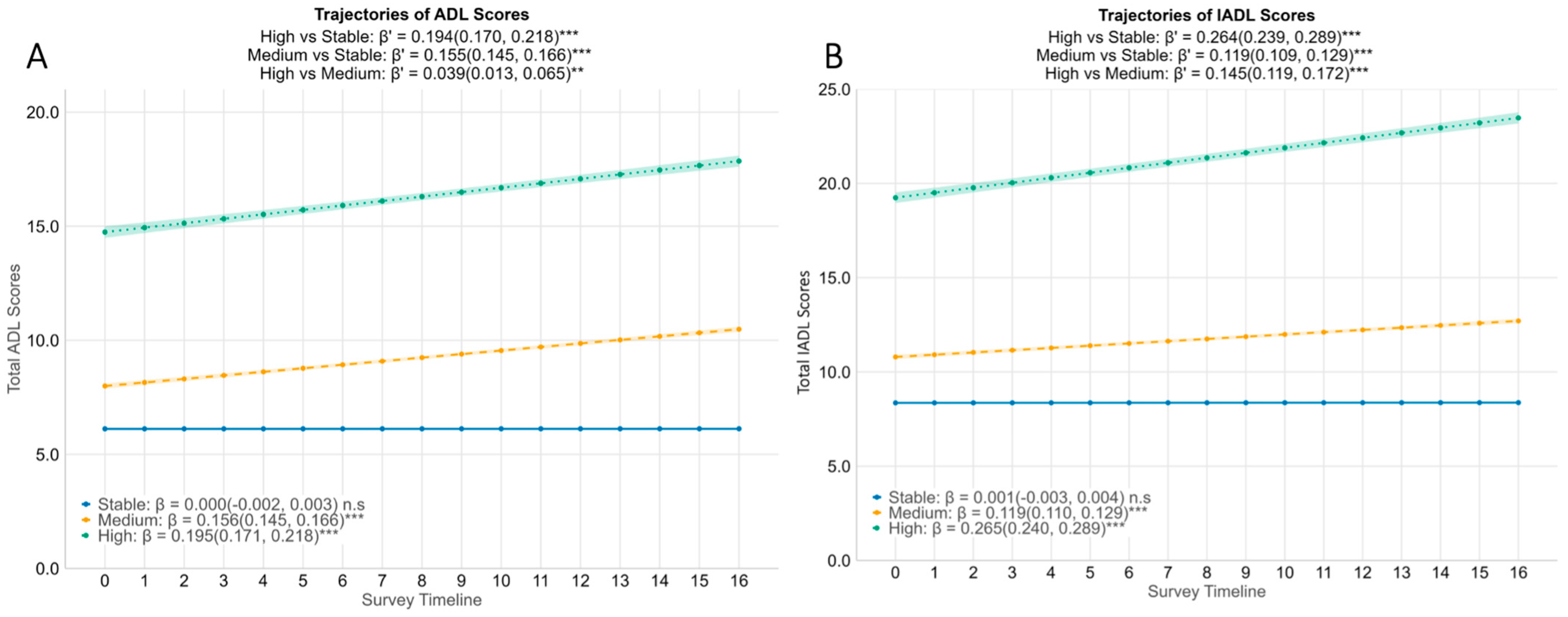 Healthcare 14 00629 g001