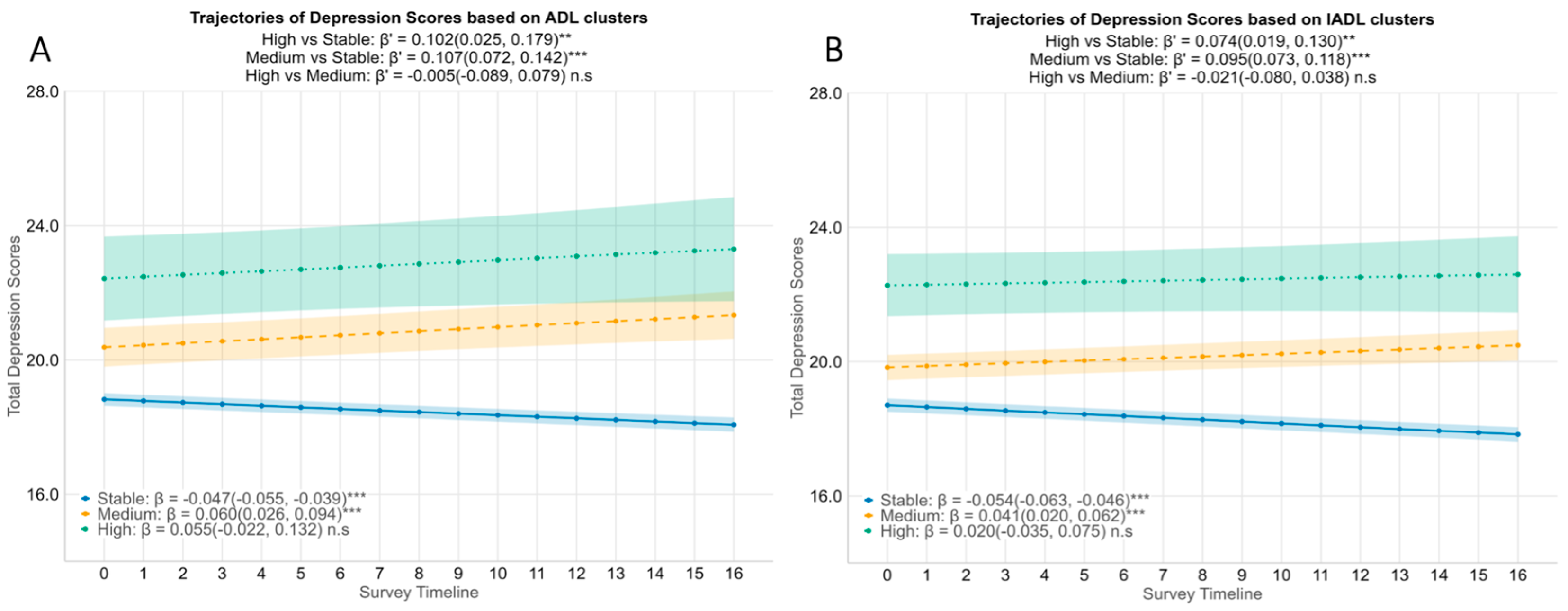 Healthcare 14 00629 g002