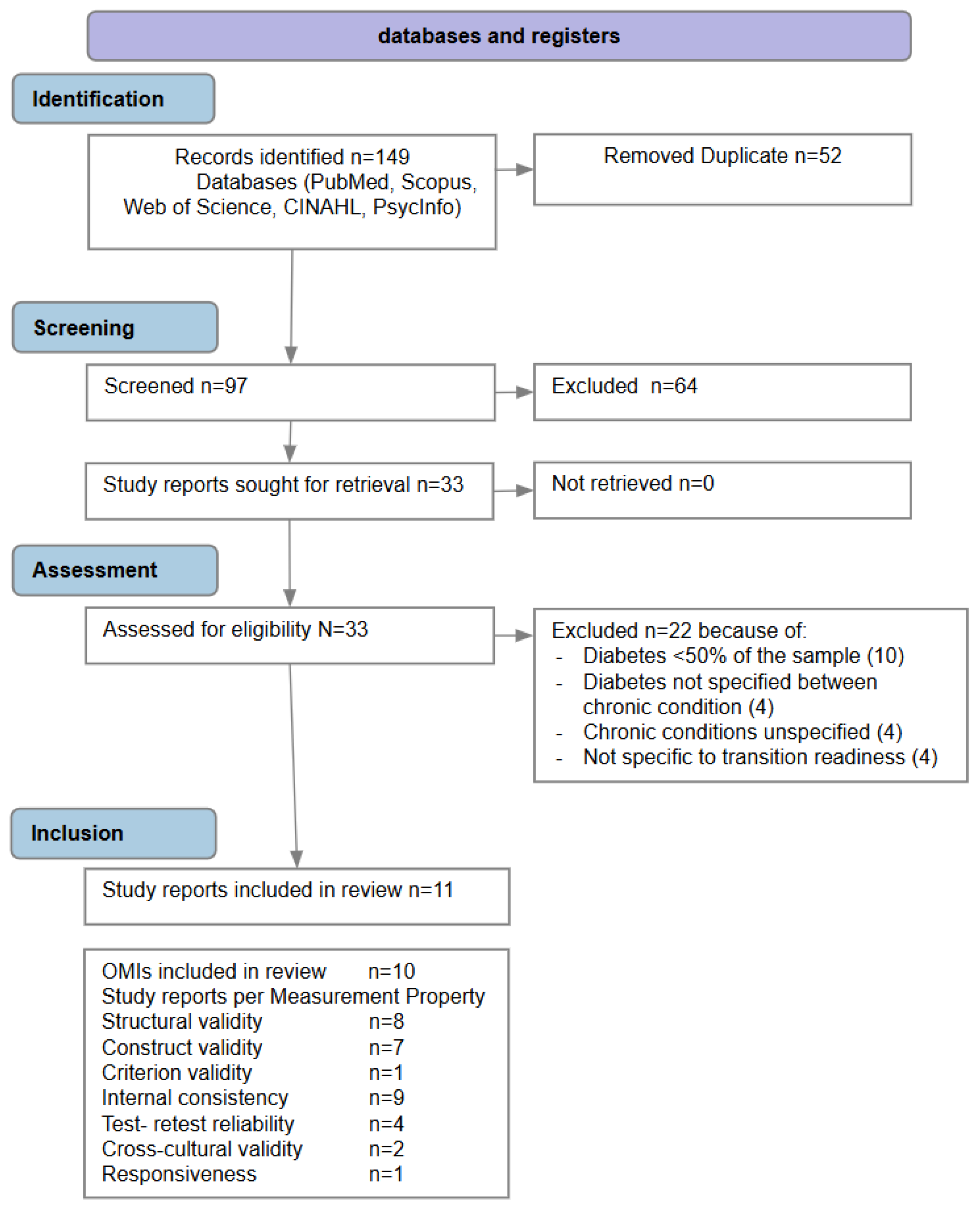 Healthcare 14 00639 g001