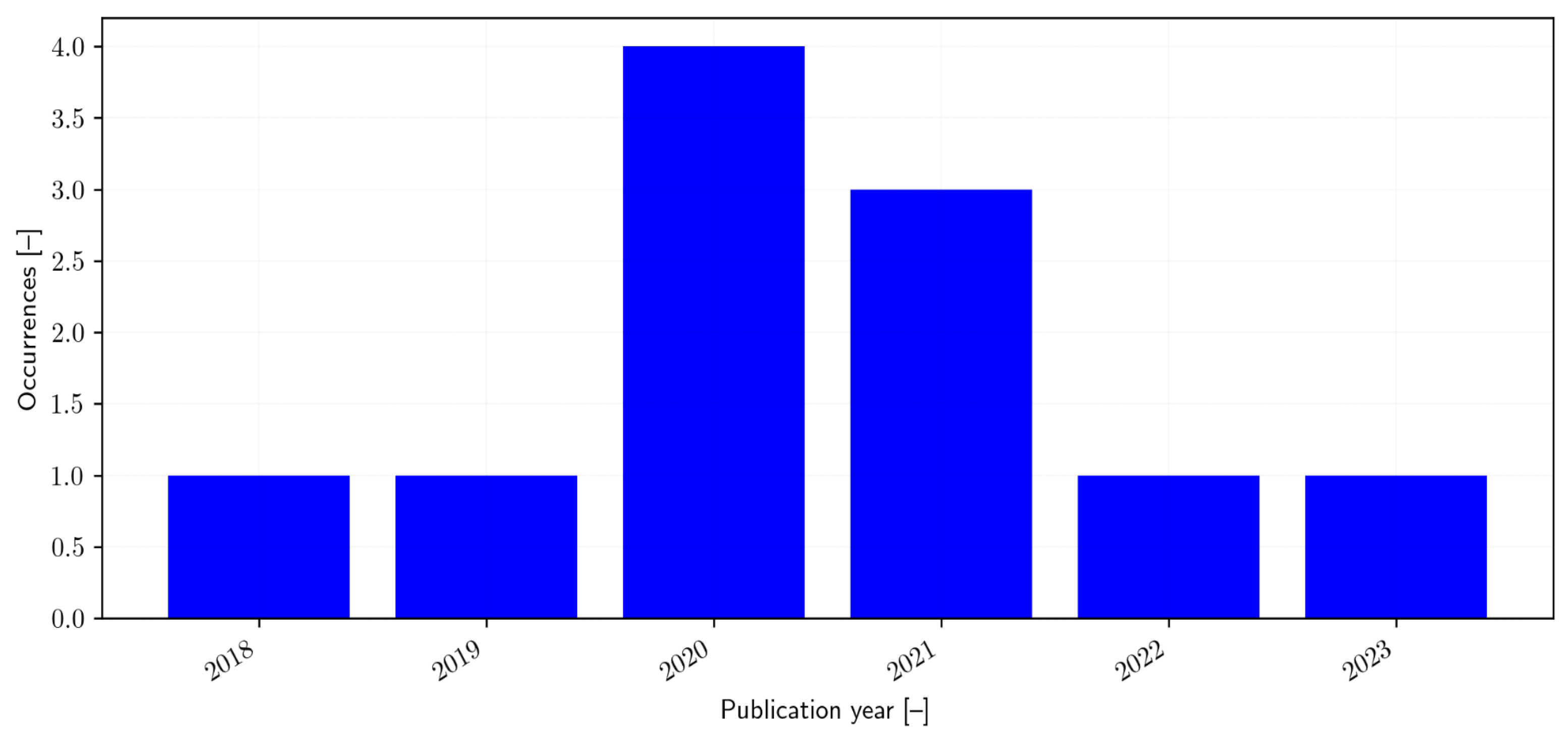 Healthcare 14 00639 g002