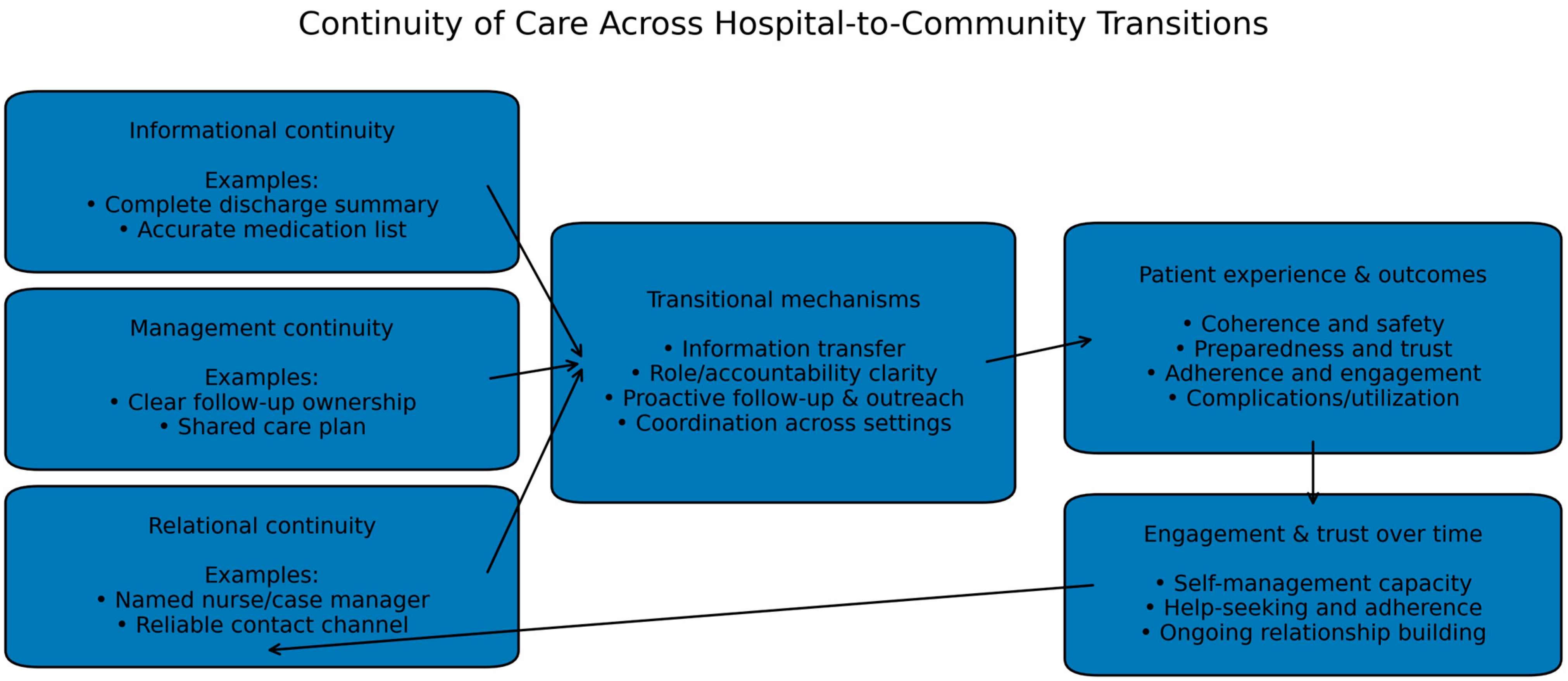 Healthcare 14 00656 g001