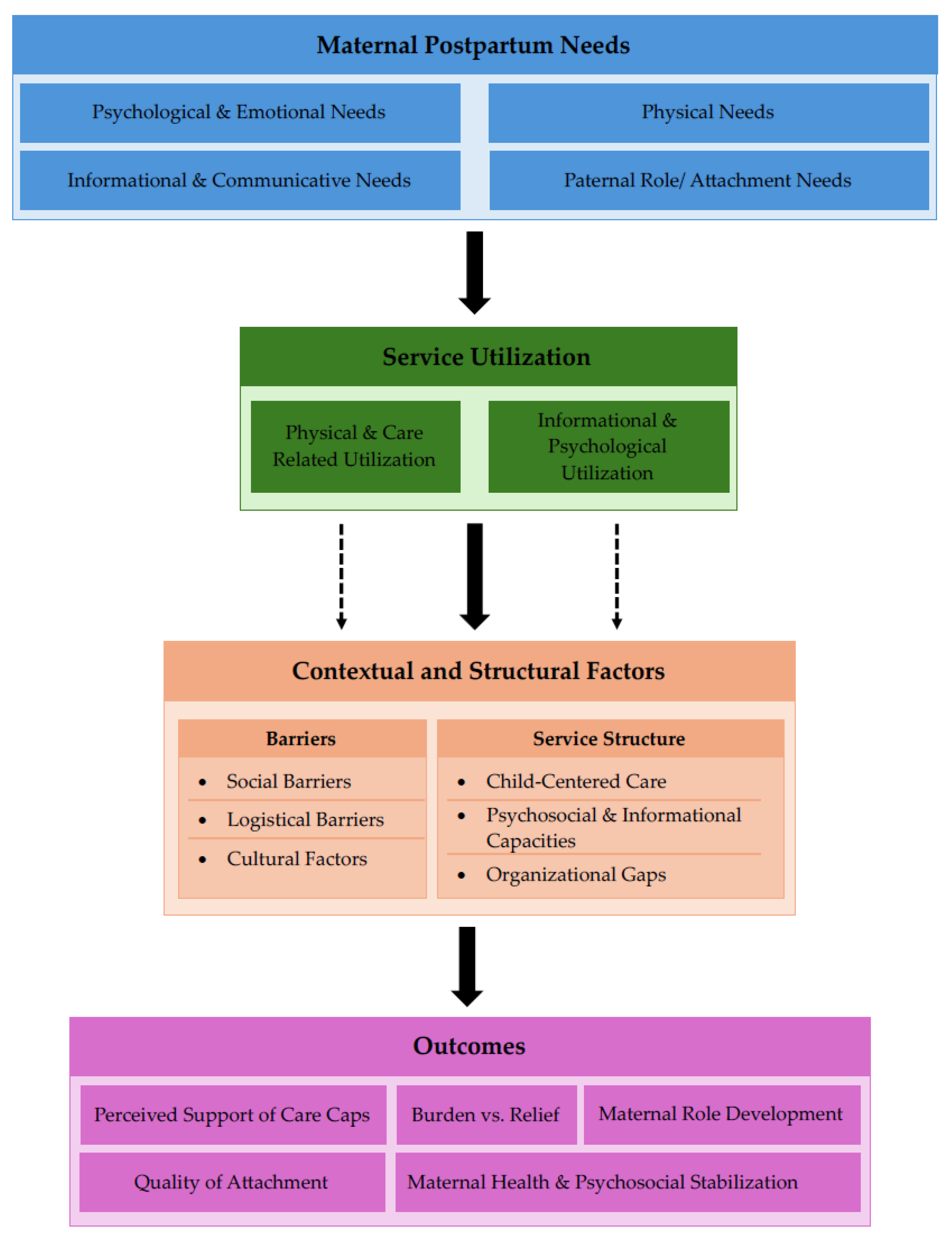 Healthcare 14 00668 g001