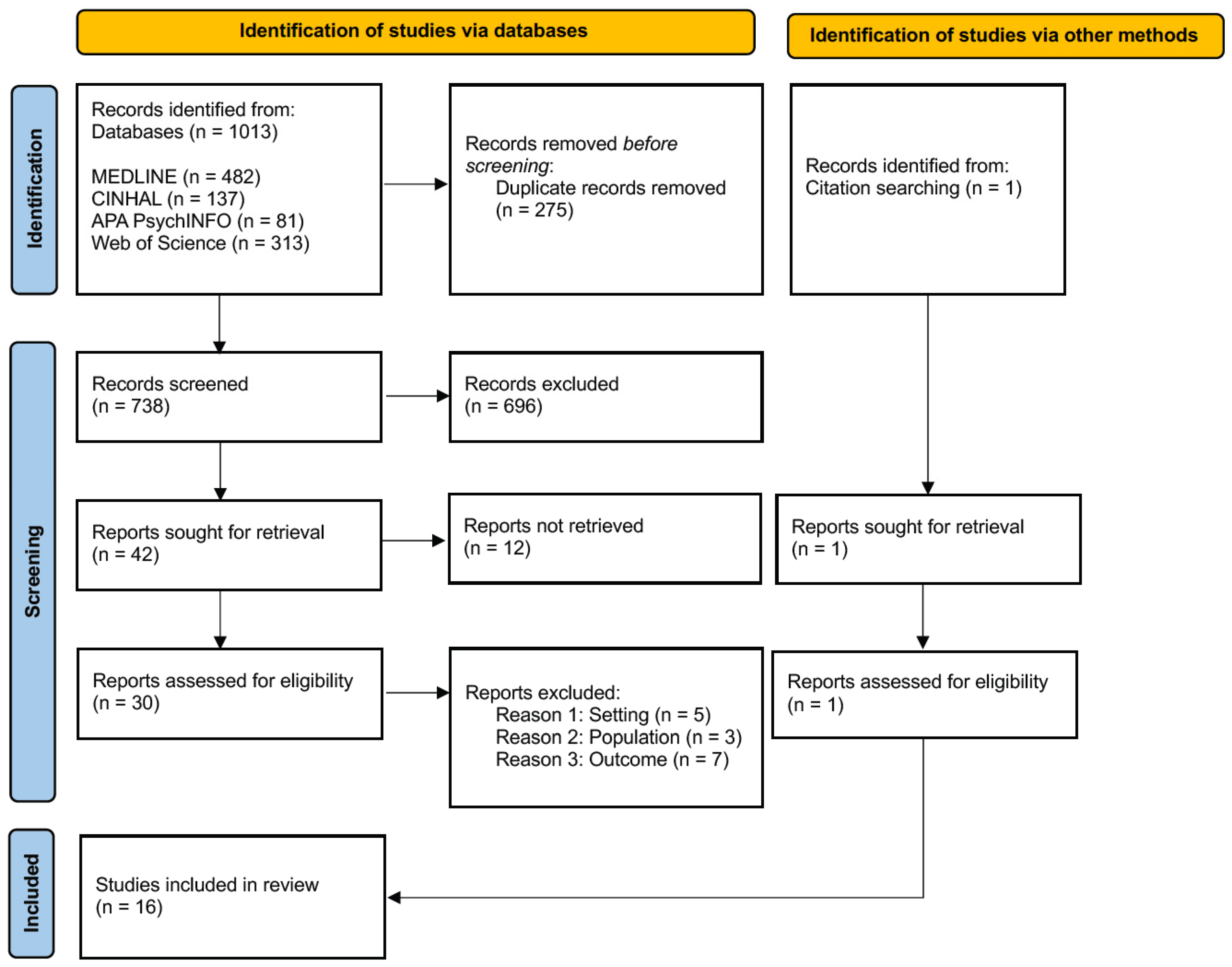 Healthcare 14 00668 g002