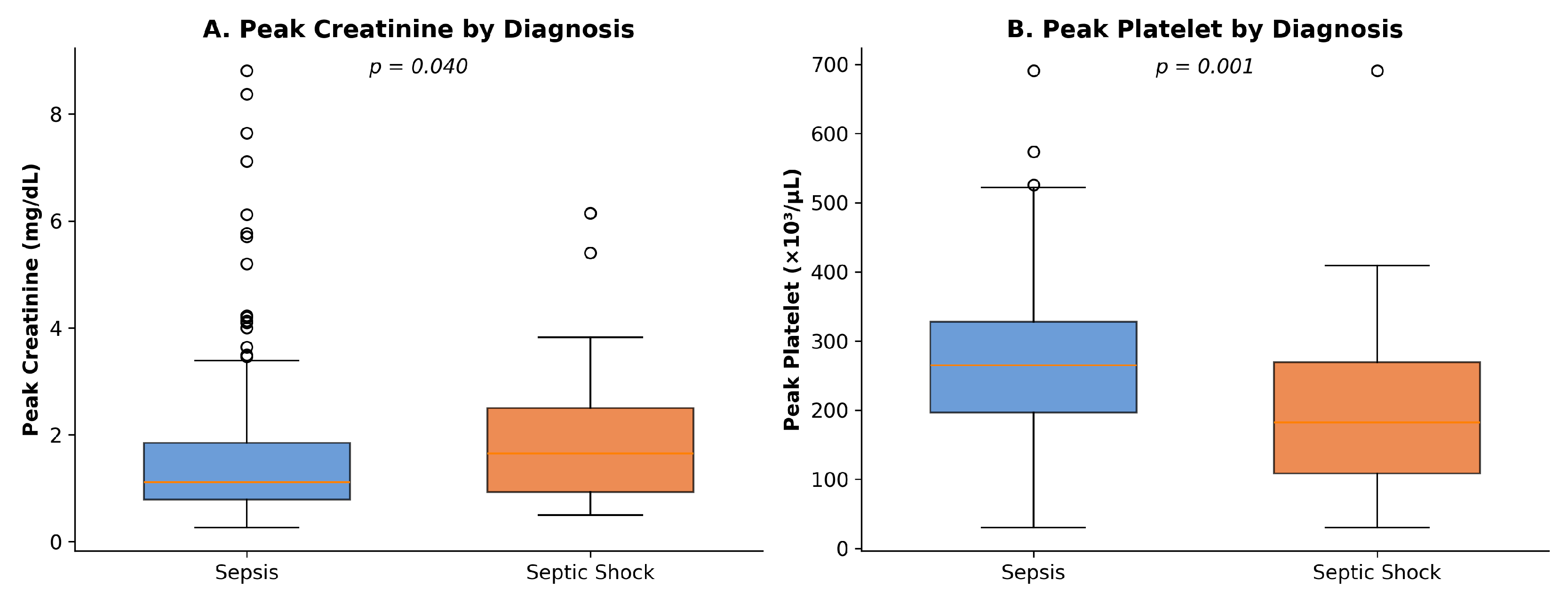 Healthcare 14 00680 g002