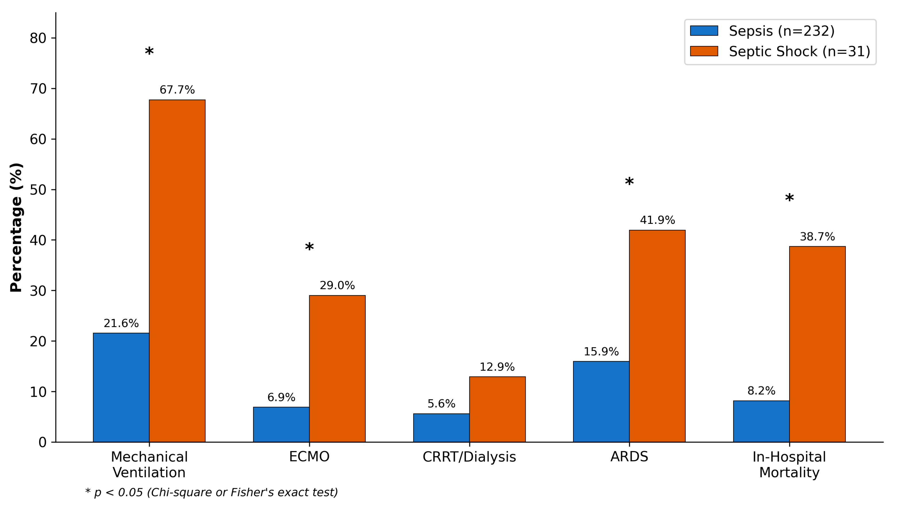 Healthcare 14 00680 g003