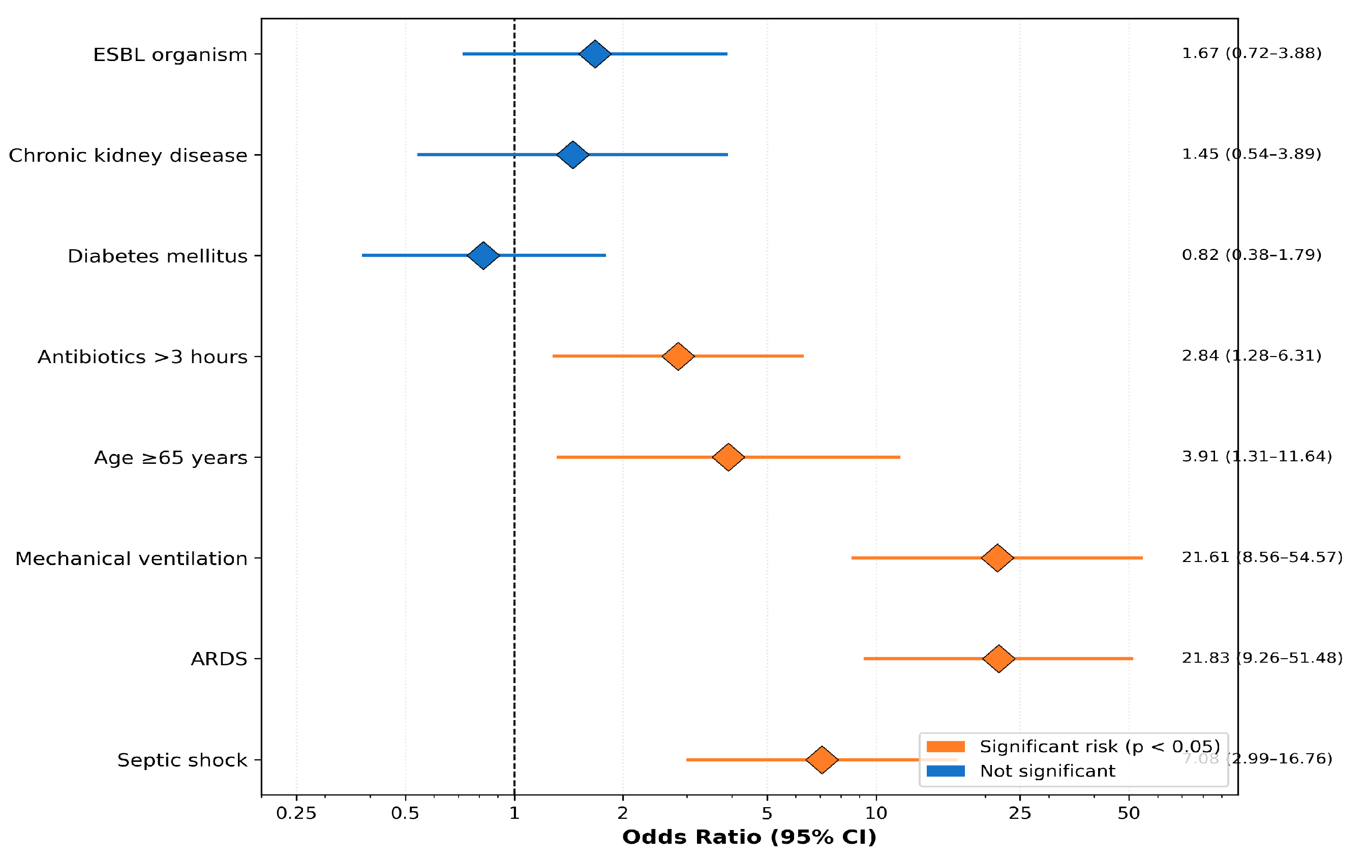 Healthcare 14 00680 g004