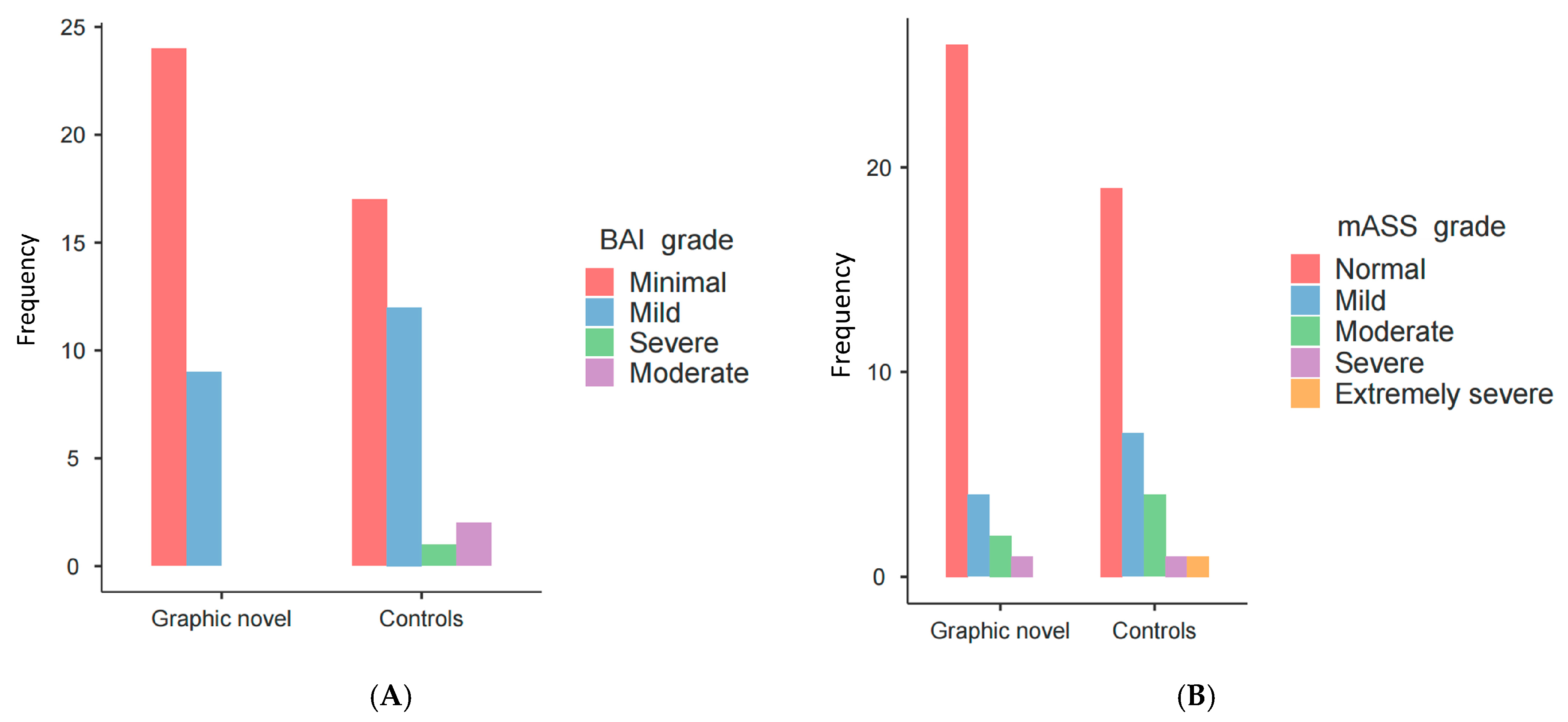 Healthcare 14 00699 g003