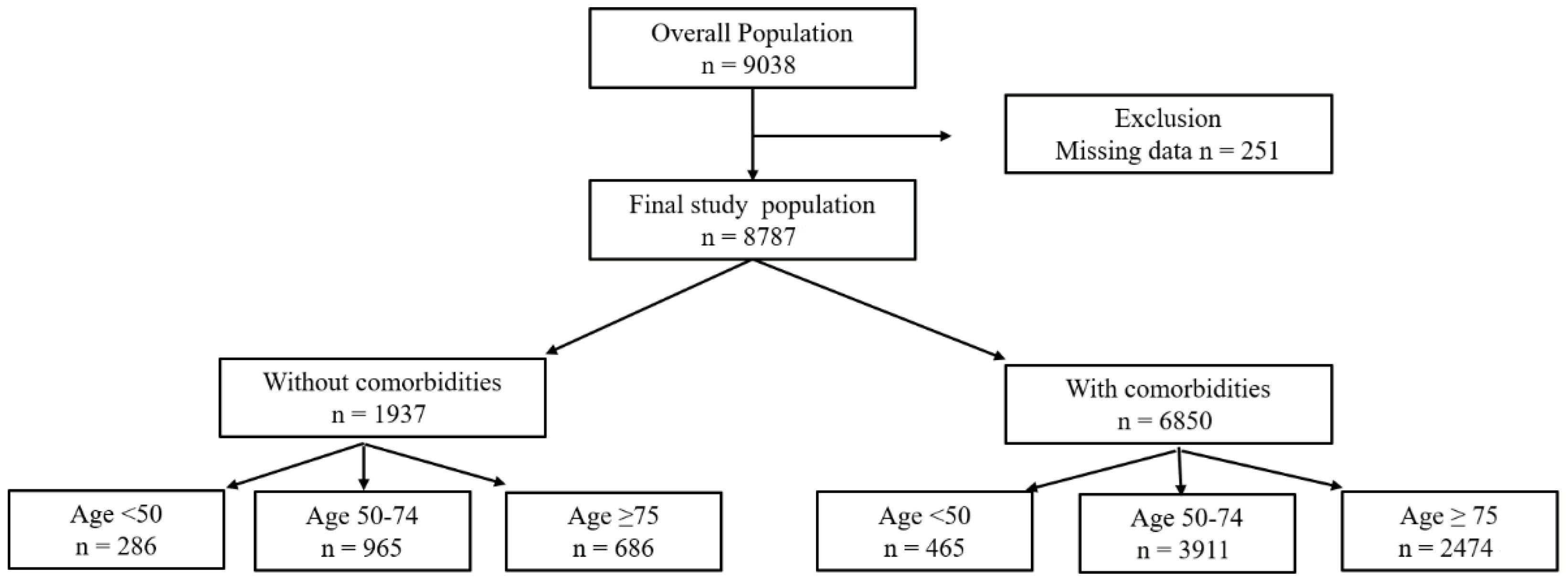 Healthcare 14 00722 g001