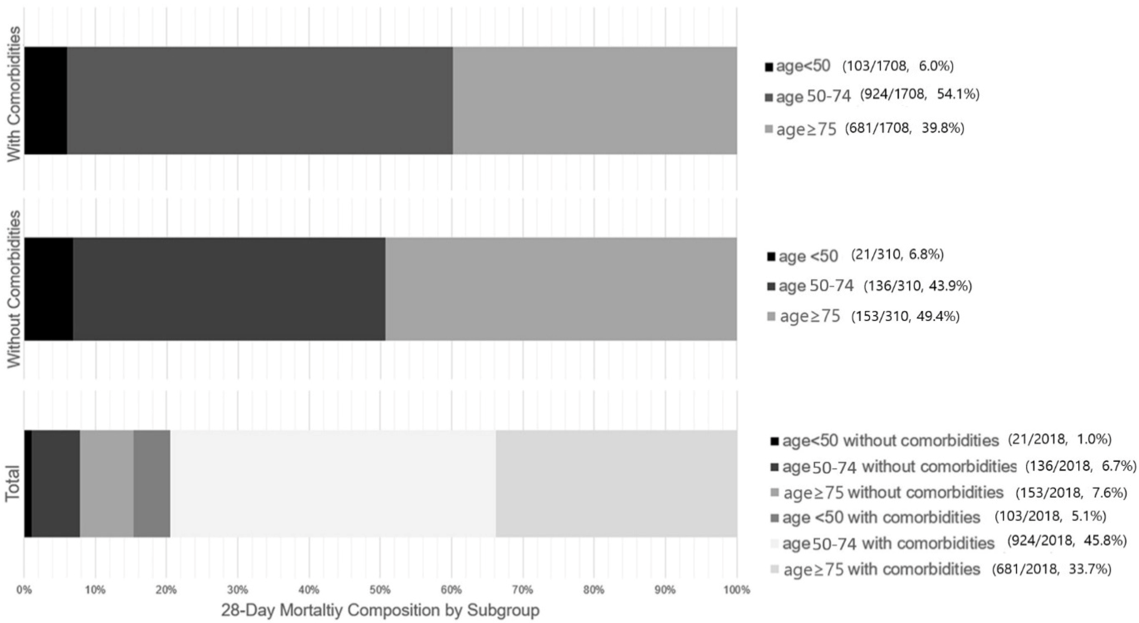 Healthcare 14 00722 g003