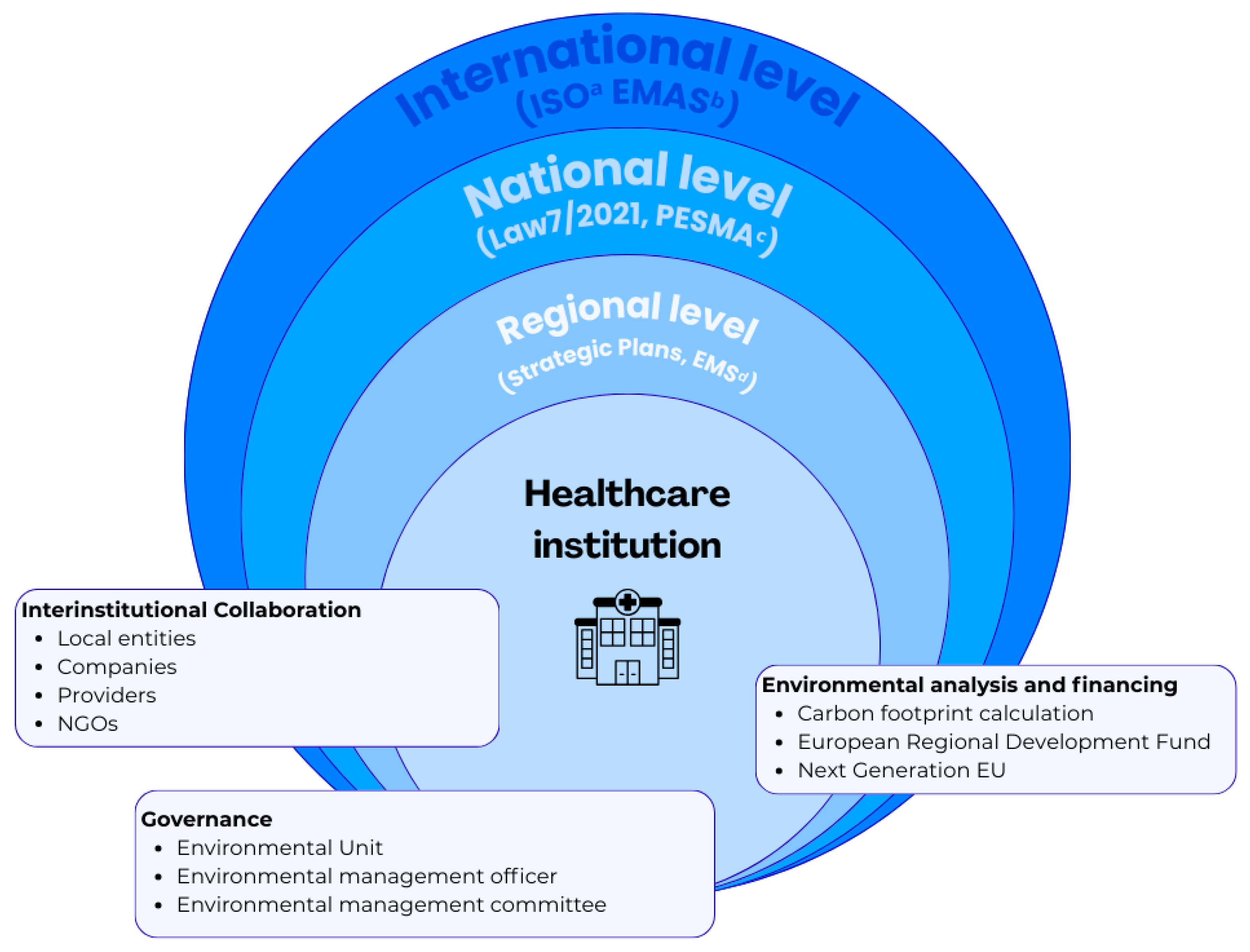 Healthcare 14 00753 g001 Healthcare 14 00753 g001