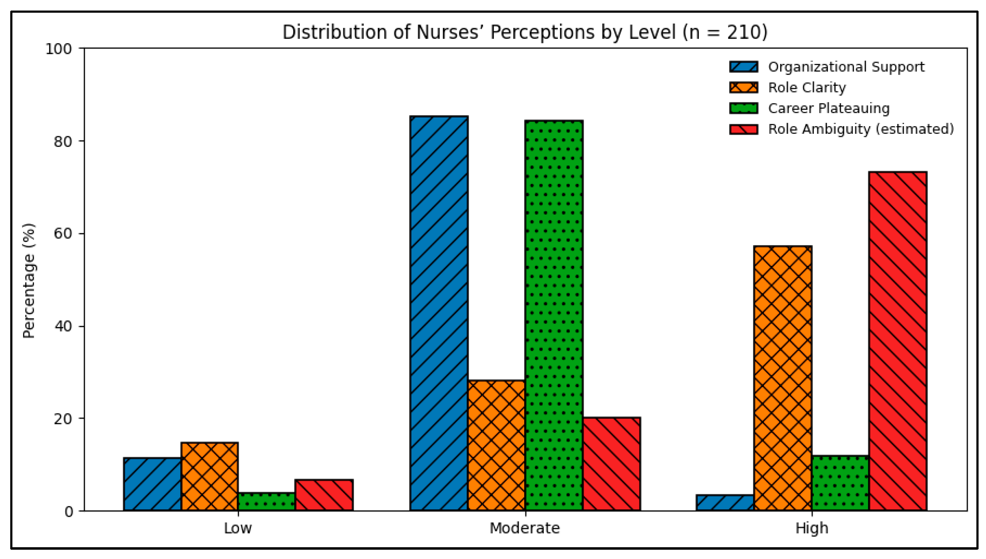 Healthcare 14 00755 g001